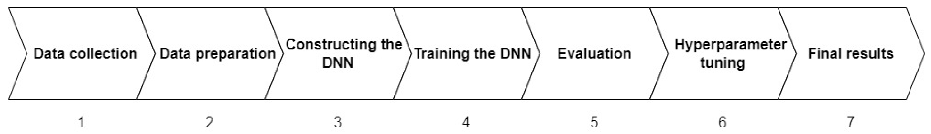 Algorithms 15 00258 g002