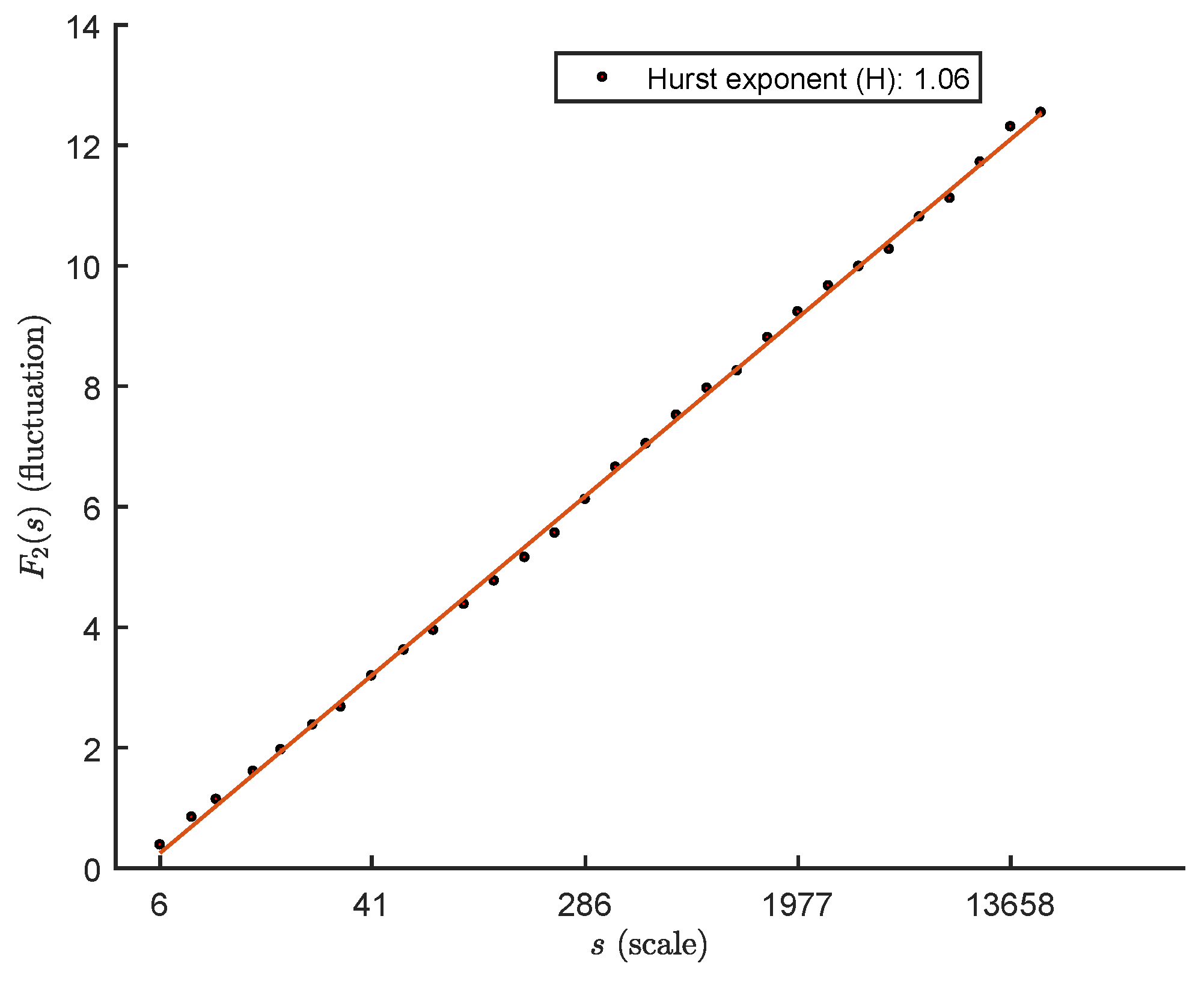 Algorithms 15 00259 g002