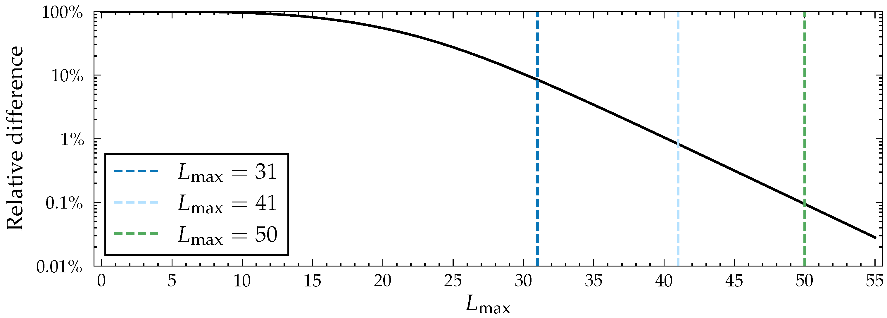 Algorithms 15 00262 g002 550