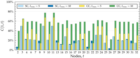 Algorithms | An Open Access Journal from MDPI