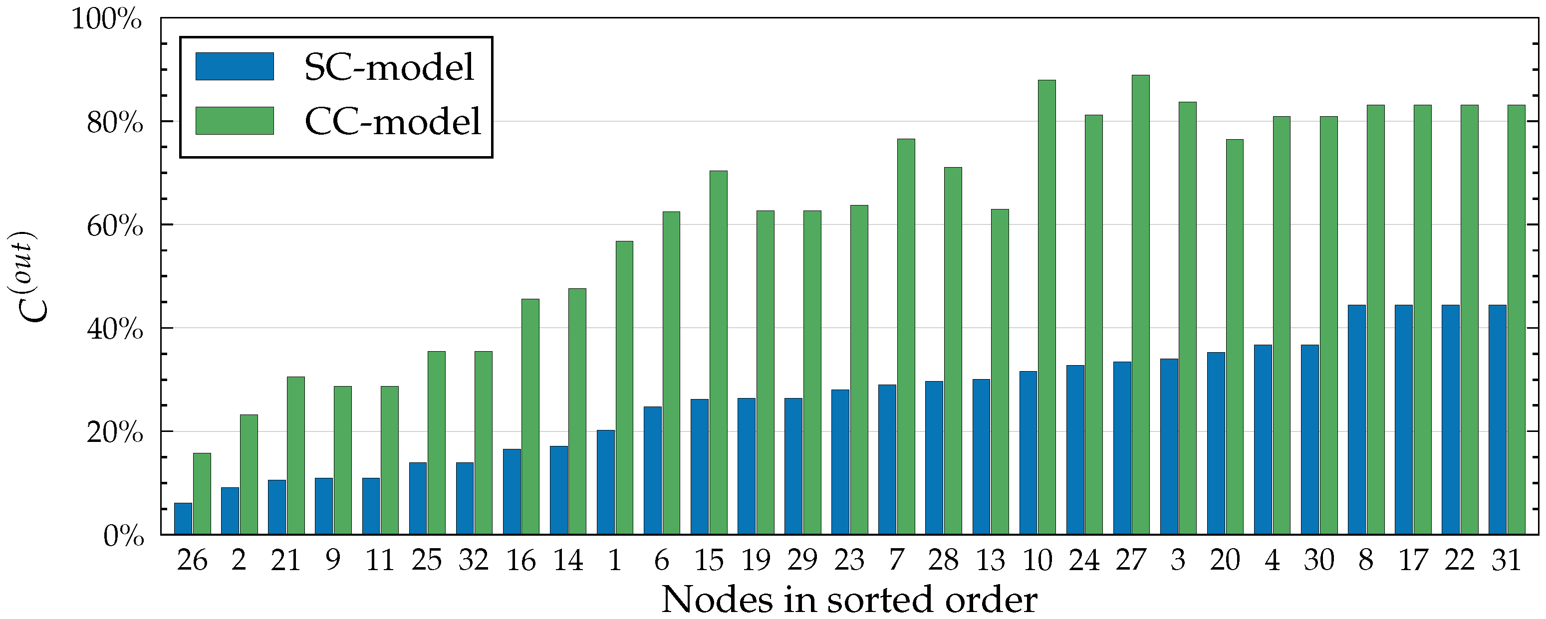 Algorithms 15 00262 g004 550