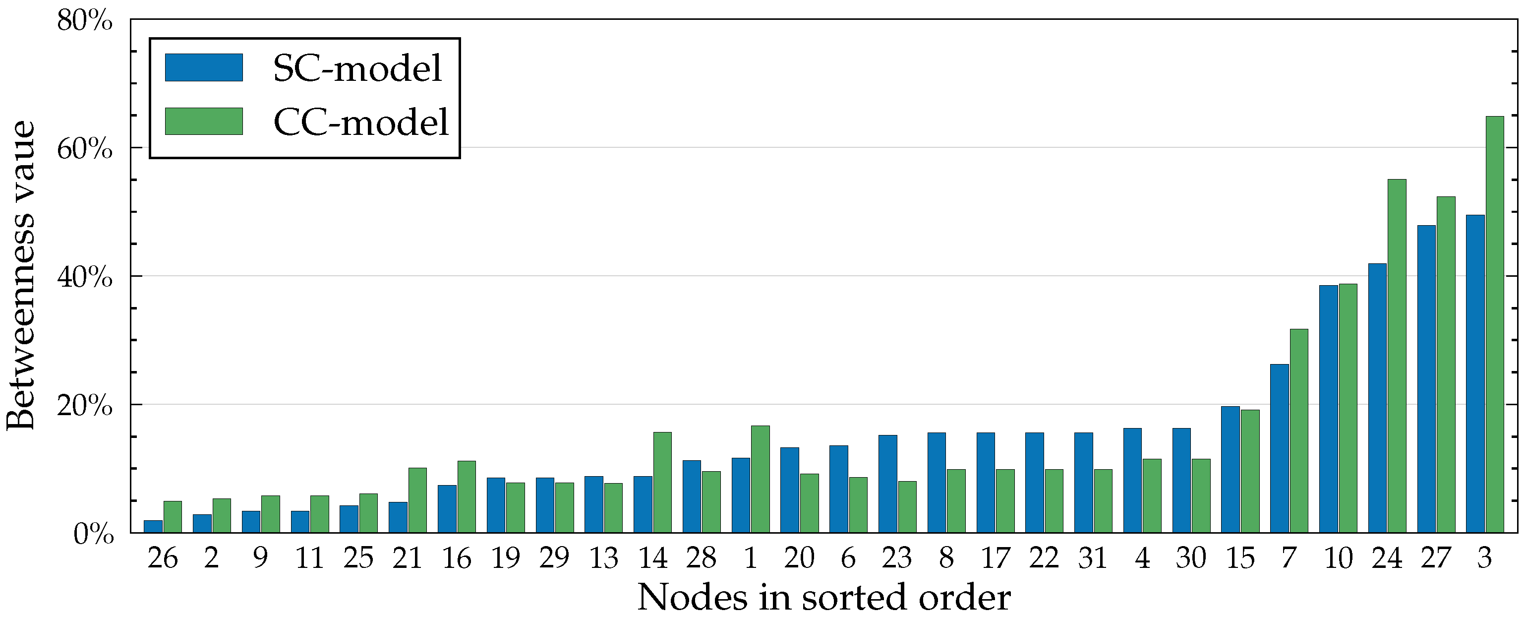 Algorithms 15 00262 g005 550