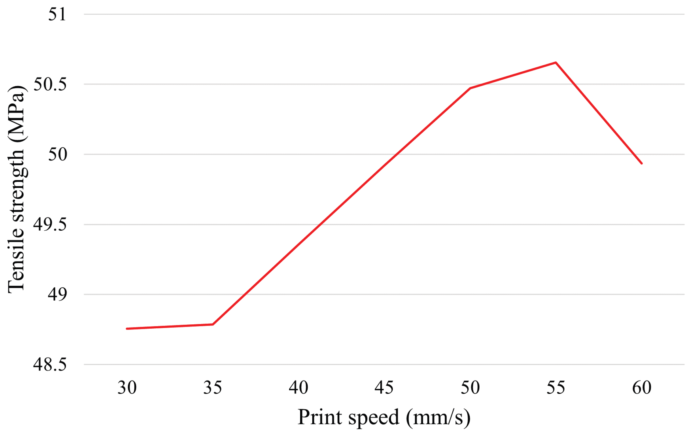 Algorithms 15 00263 g0a10 550