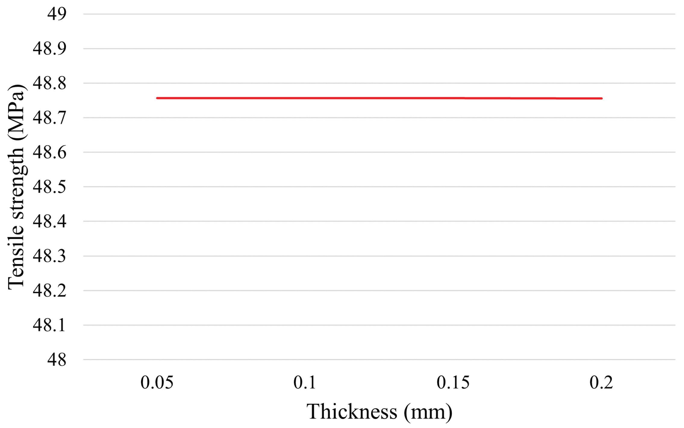 Algorithms 15 00263 g0a13 550