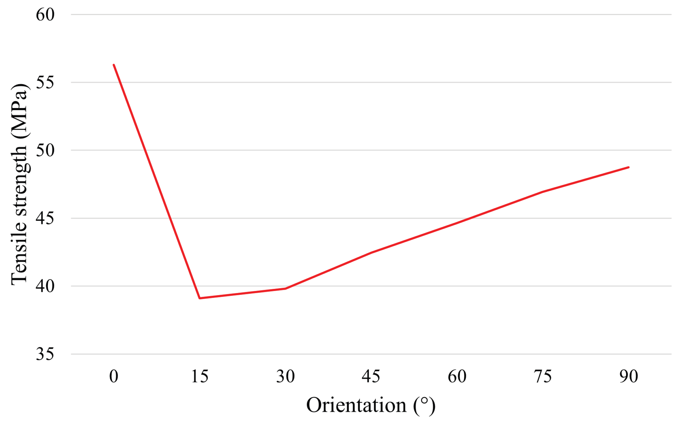 Algorithms 15 00263 g0a14 550
