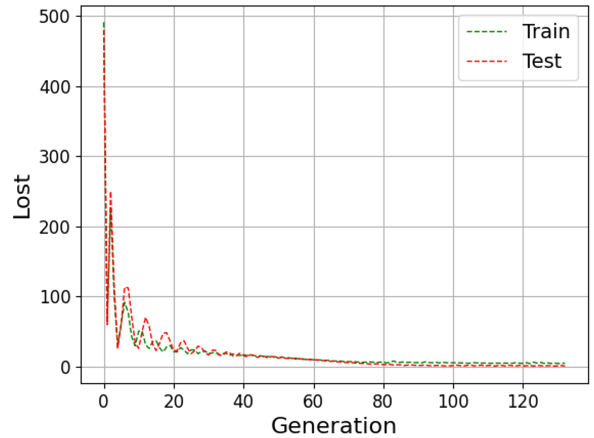 Algorithms 15 00263 g0a3 550
