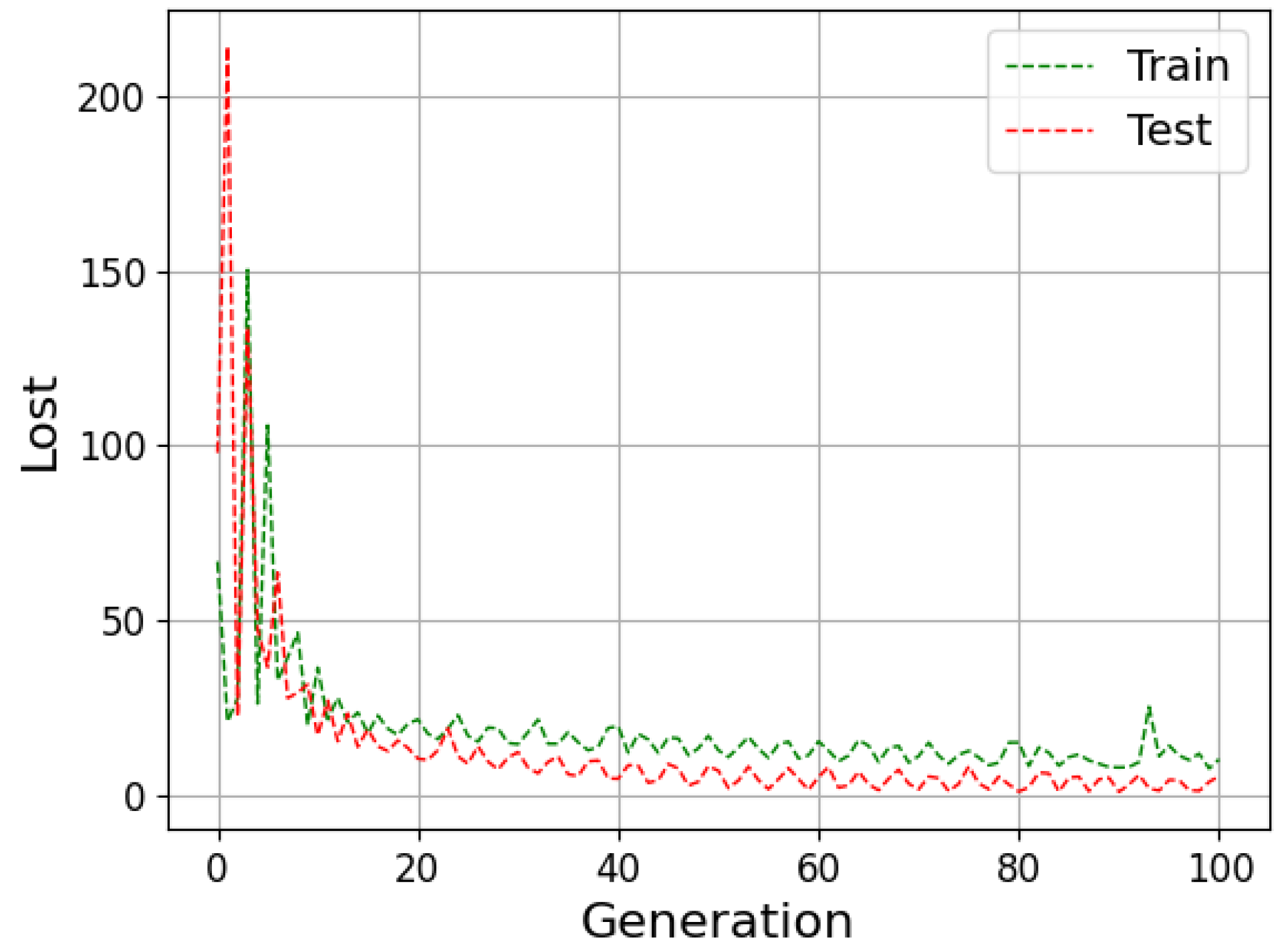 Algorithms 15 00263 g0a4 550