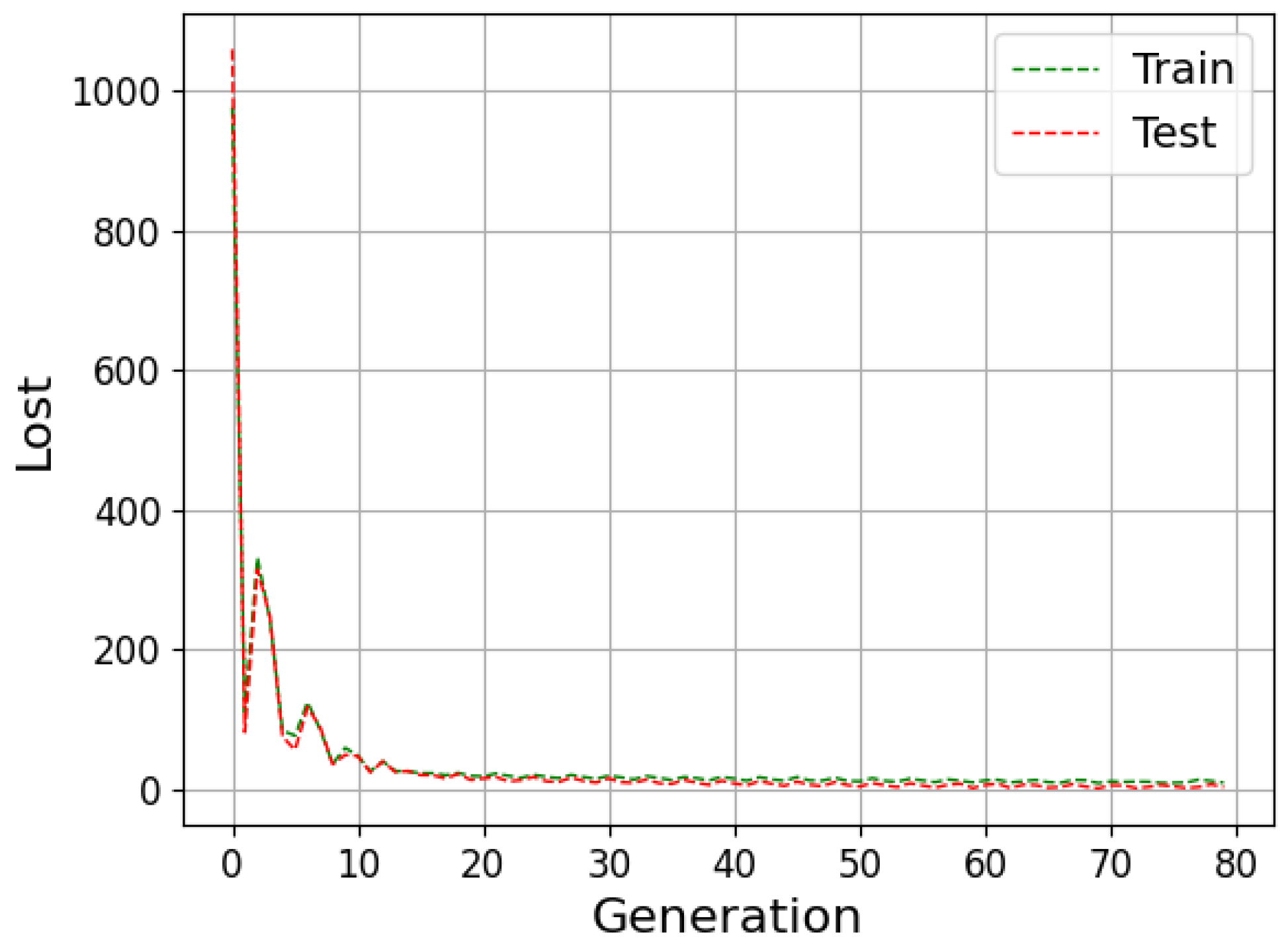 Algorithms 15 00263 g0a7 550