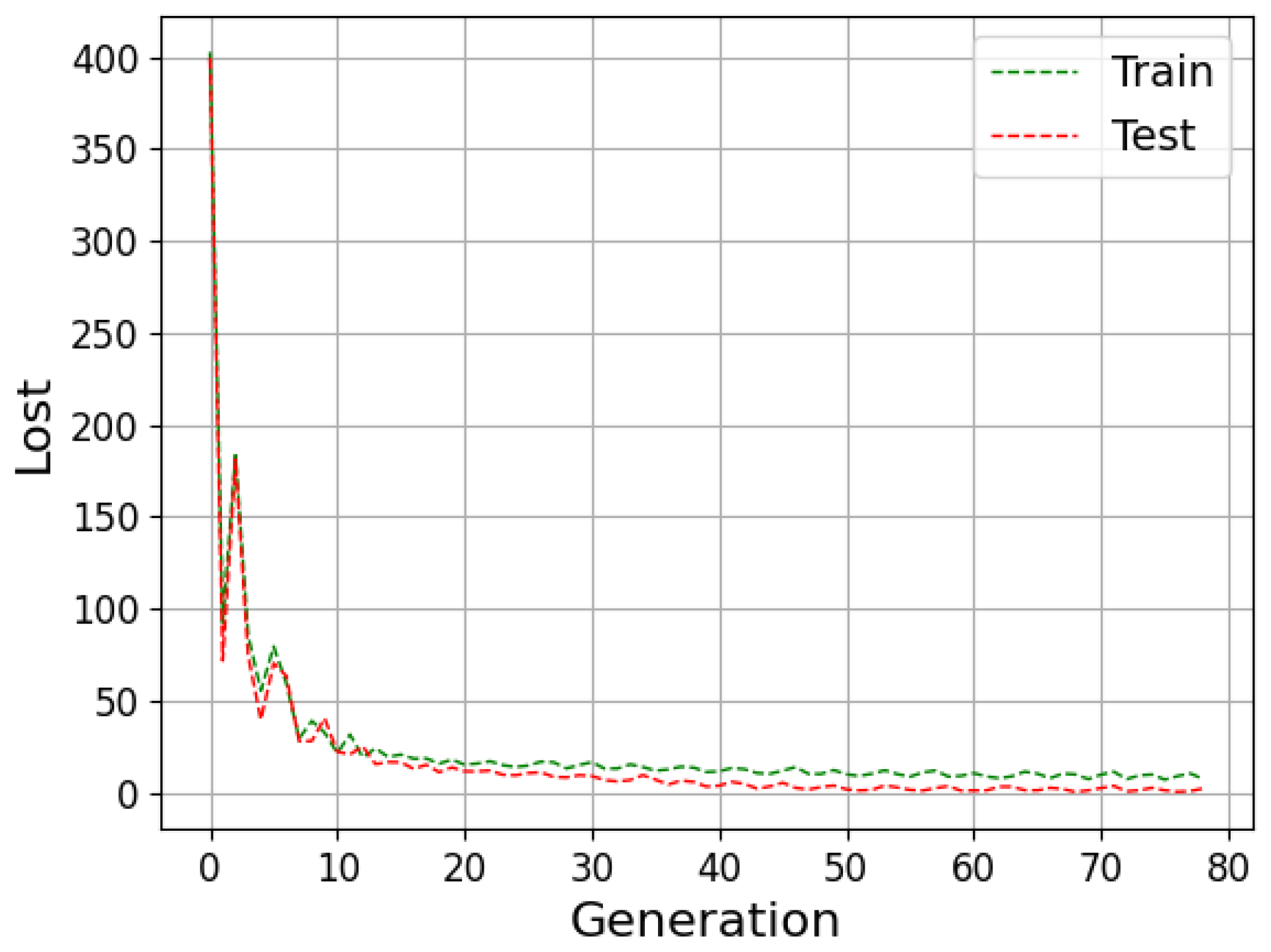 Algorithms 15 00263 g0a9 550