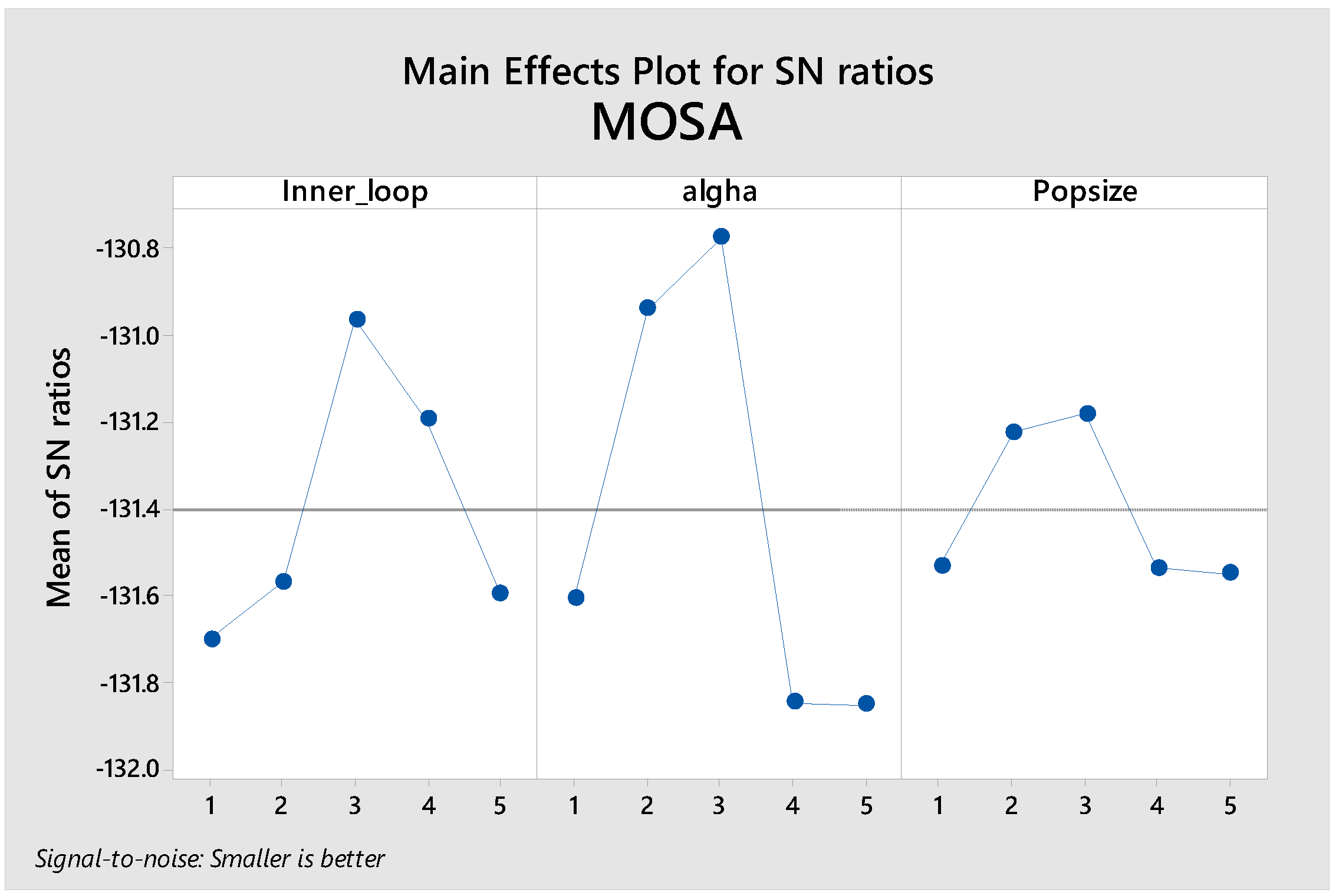 Algorithms 15 00265 g003 Algorithms 15 00265 g003