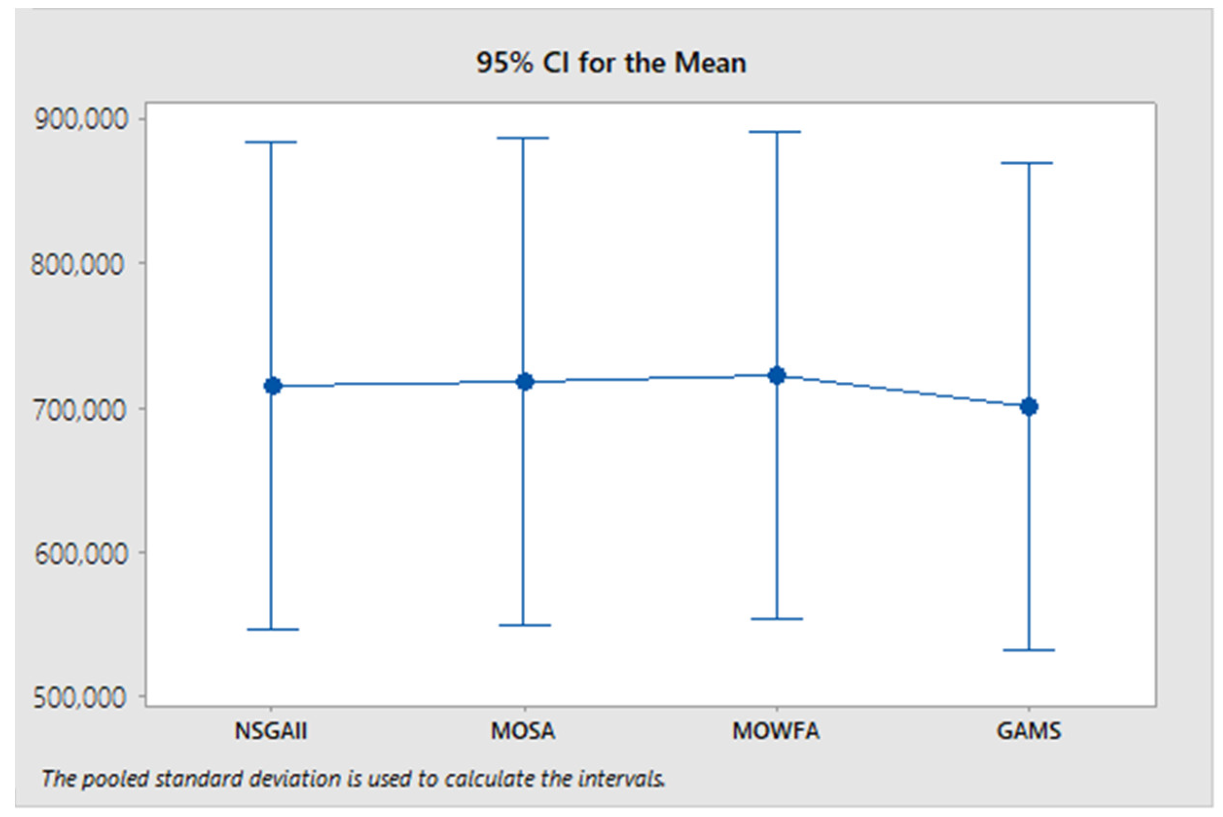 Algorithms 15 00265 g005 Algorithms 15 00265 g005
