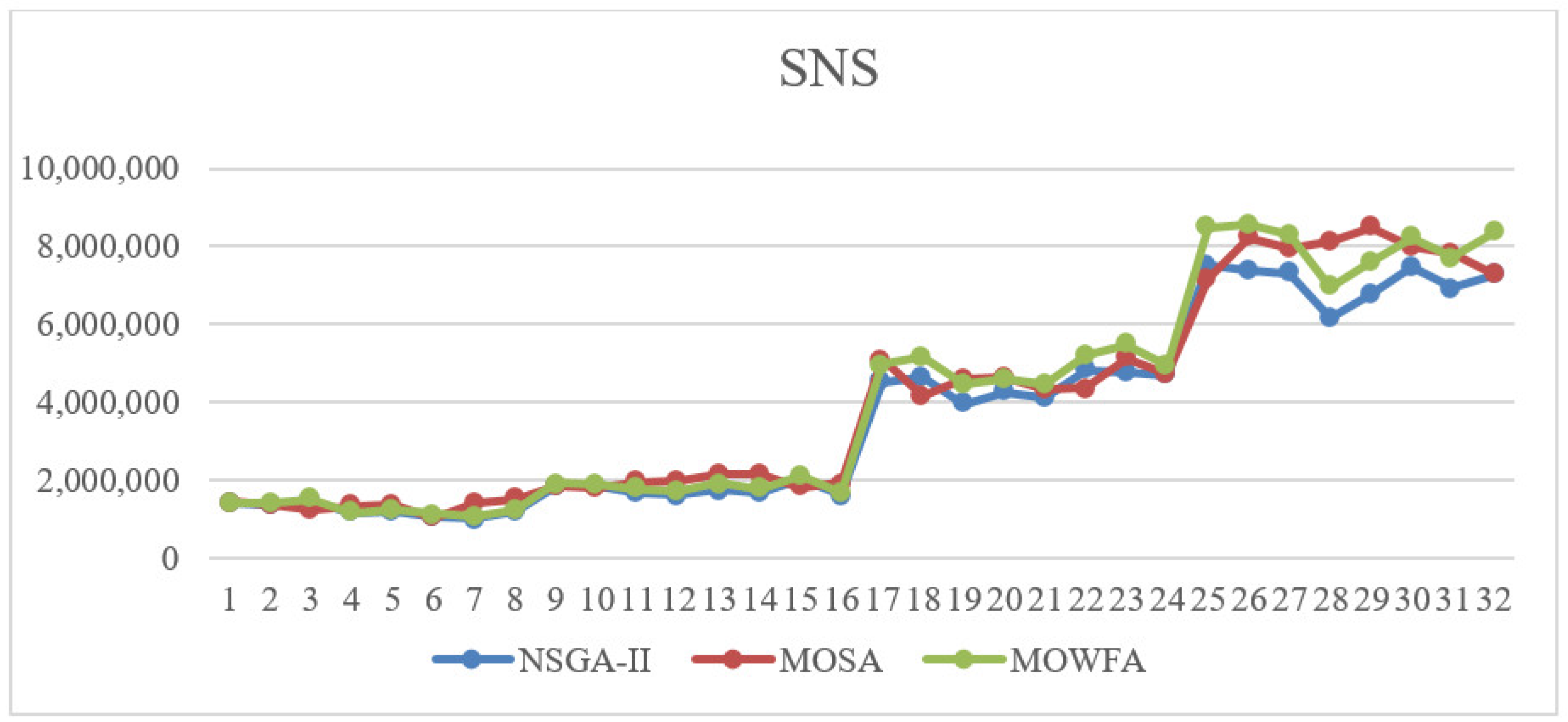 Algorithms 15 00265 g006 Algorithms 15 00265 g006
