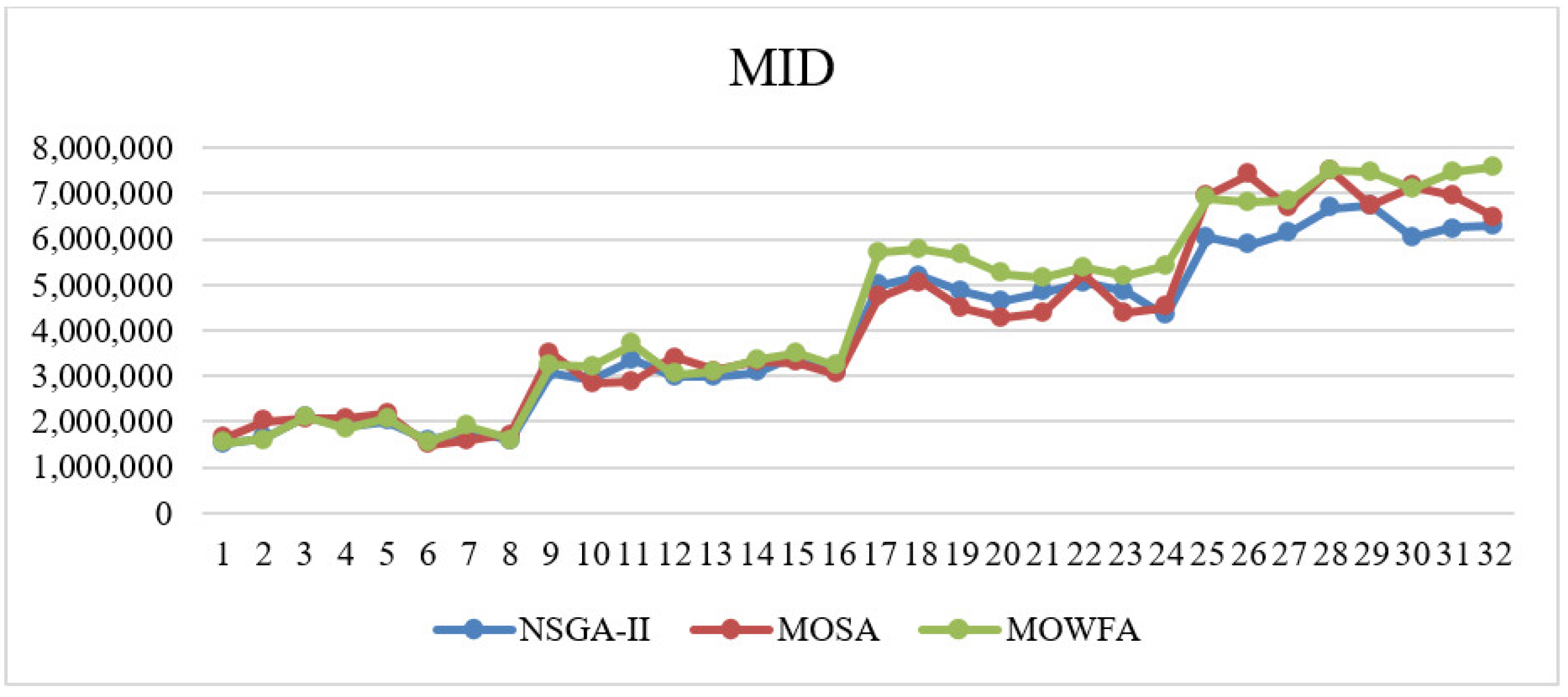 Algorithms 15 00265 g007 Algorithms 15 00265 g007