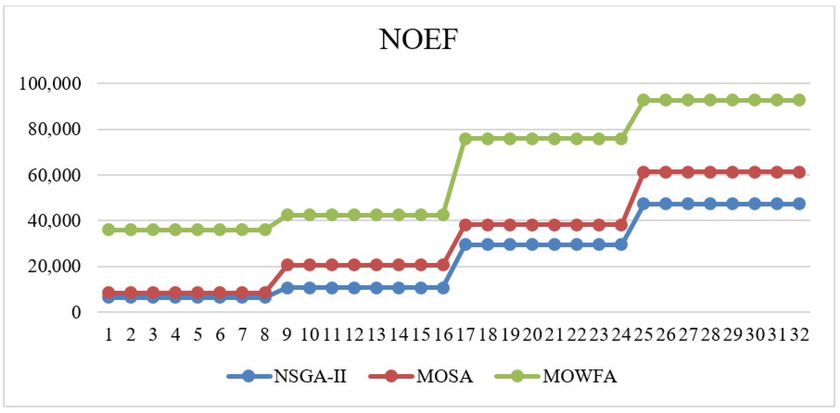 Algorithms 15 00265 g009 Algorithms 15 00265 g009
