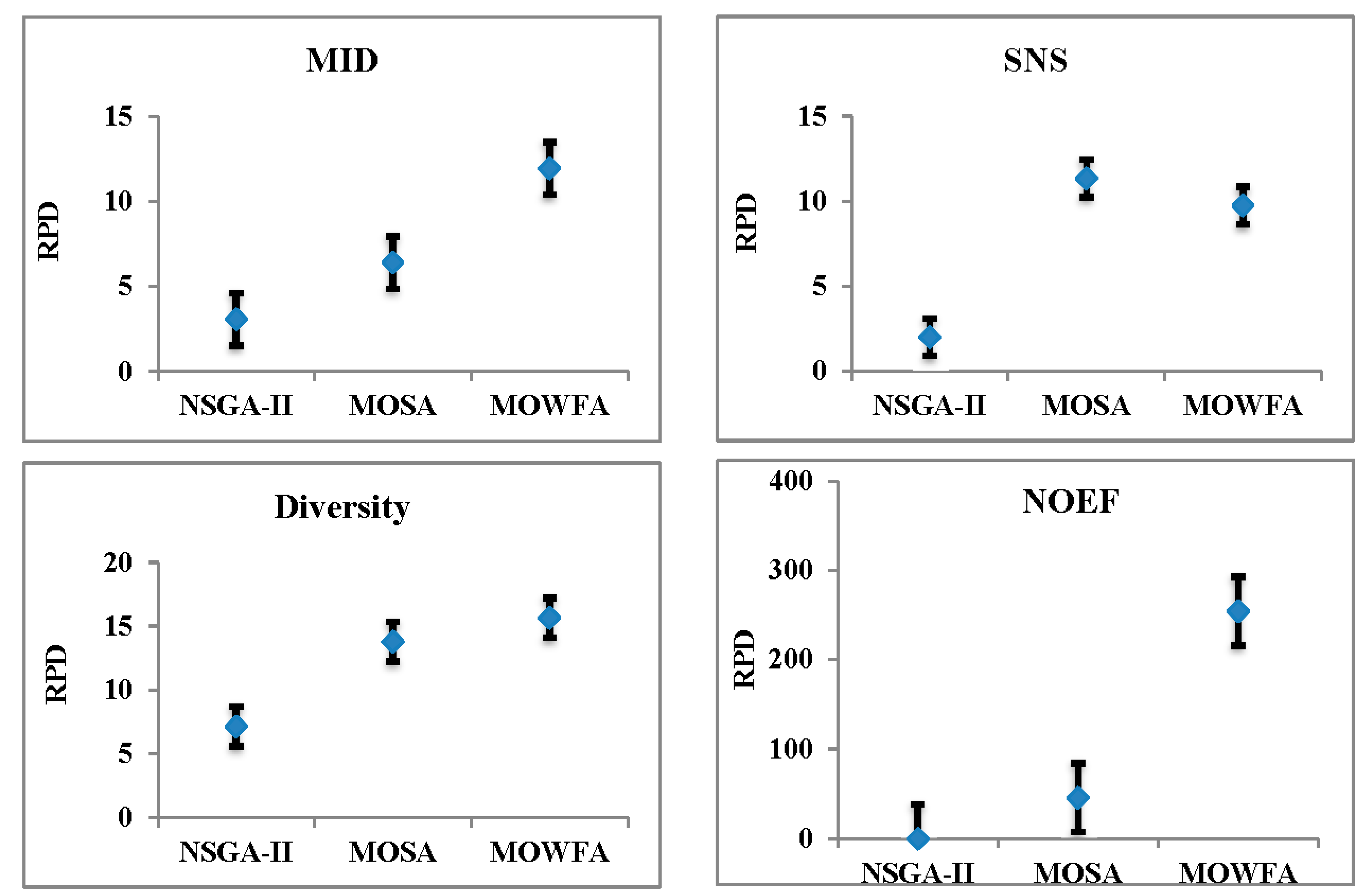 Algorithms 15 00265 g010 Algorithms 15 00265 g010