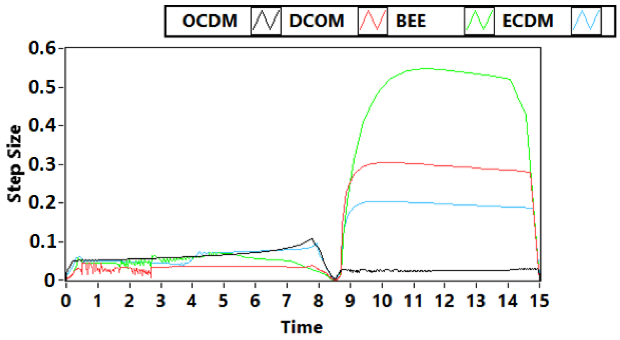 Algorithms 15 00275 g007