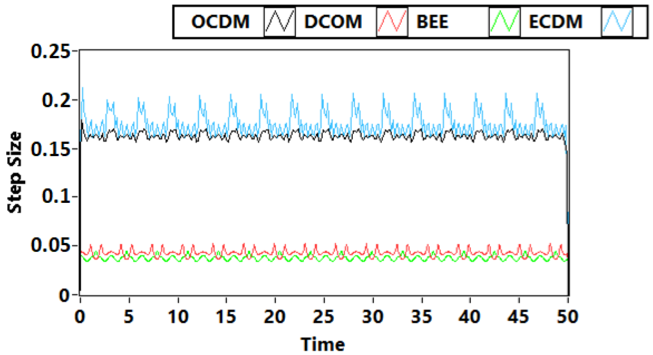 Algorithms 15 00275 g009