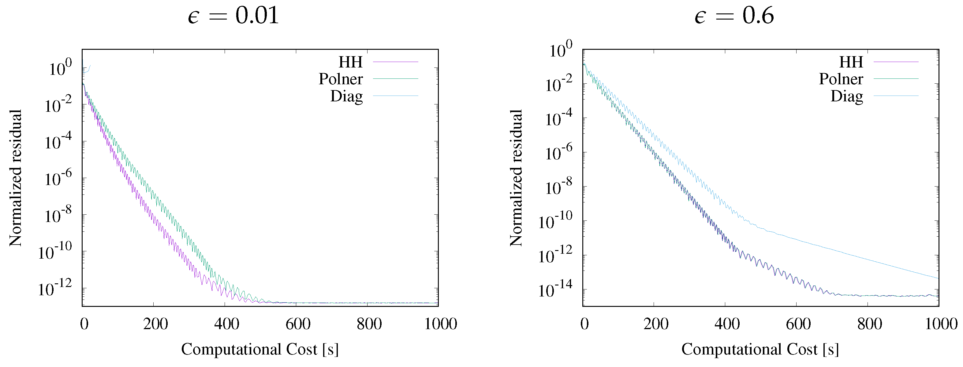 Algorithms 15 00278 g003