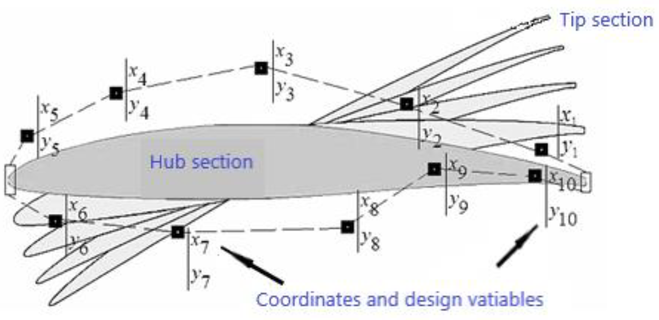 Algorithms 15 00279 g002 550