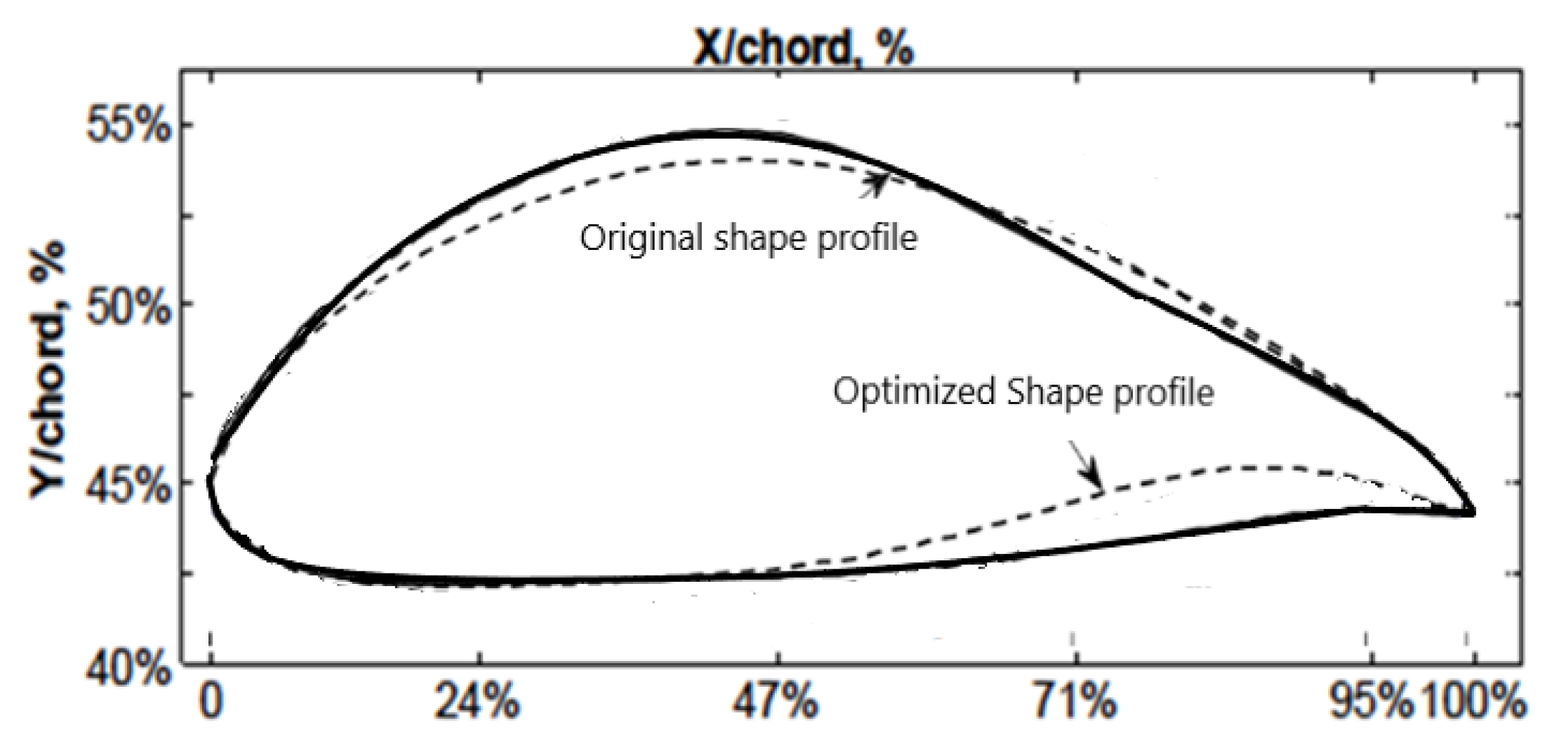 Algorithms 15 00279 g003 550