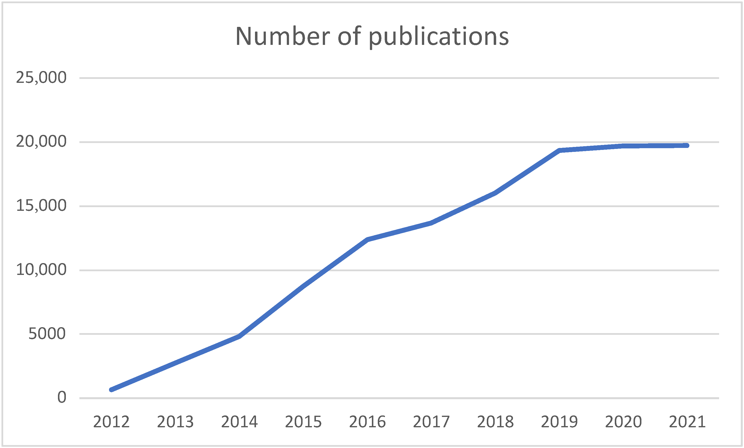 Algorithms 15 00280 g001