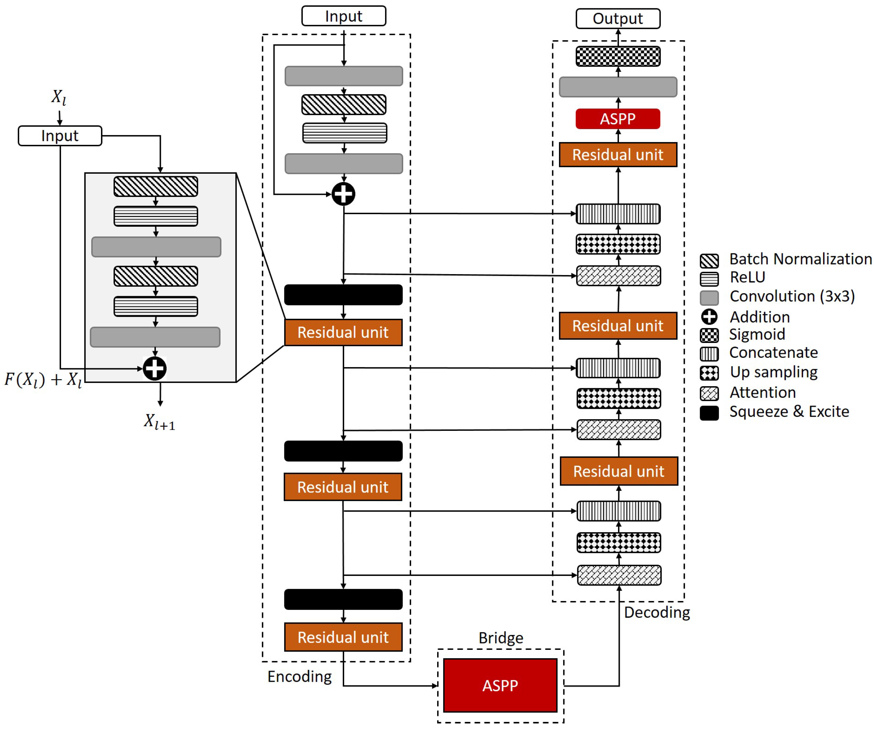 Algorithms 15 00281 g006 550