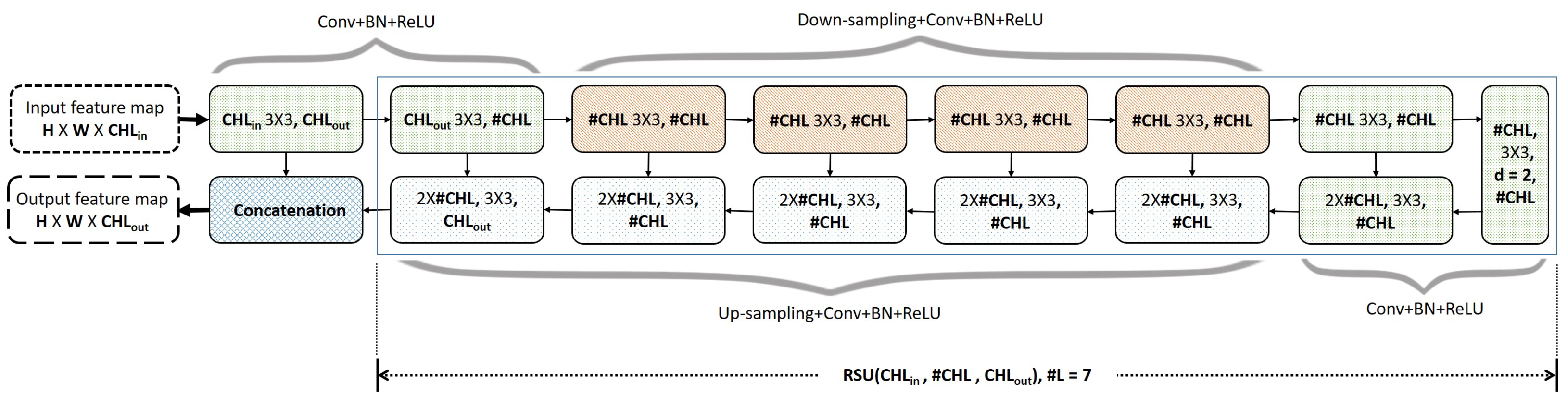 Algorithms 15 00281 g008 550