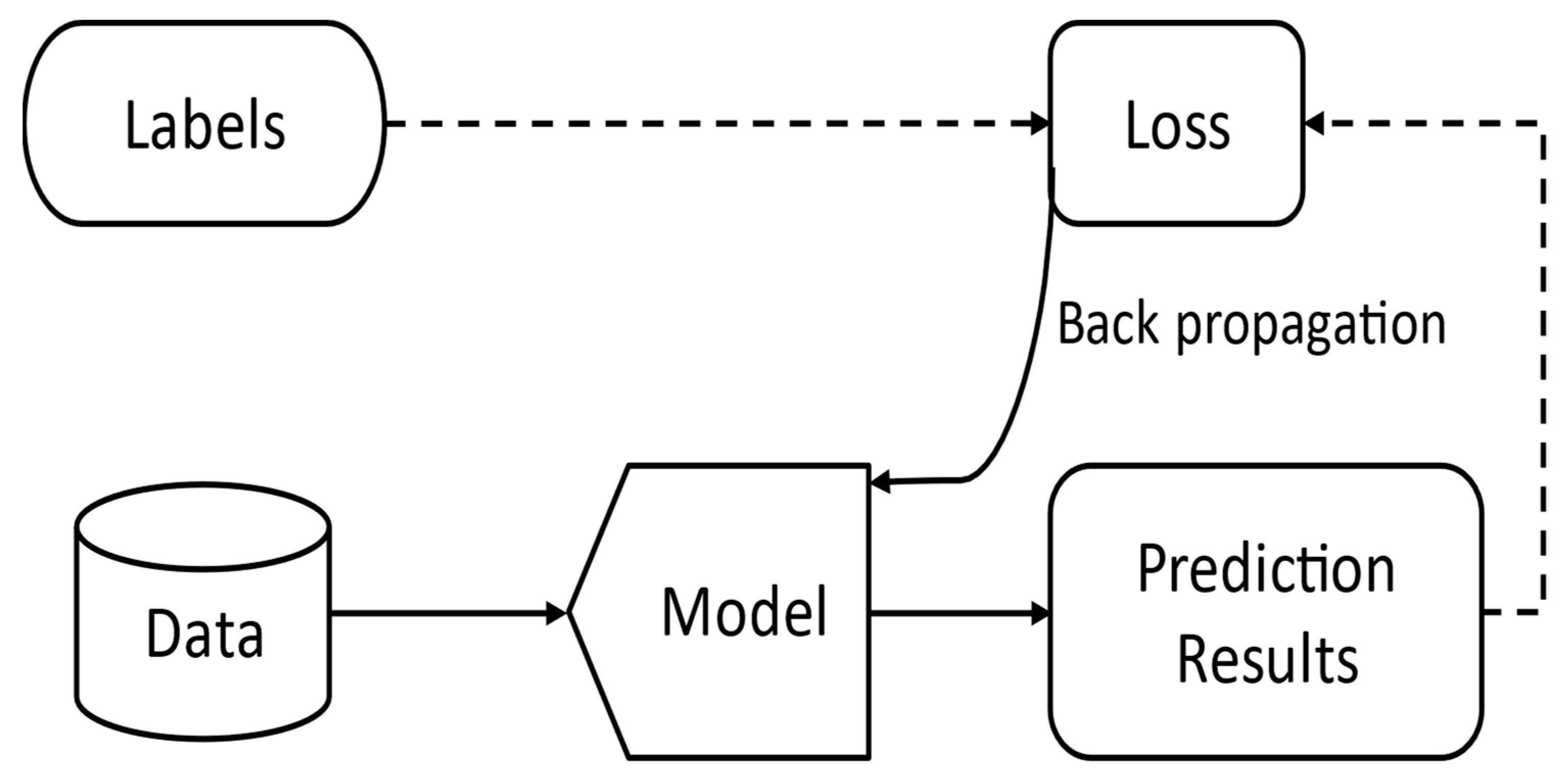 Algorithms 15 00283 g001 550