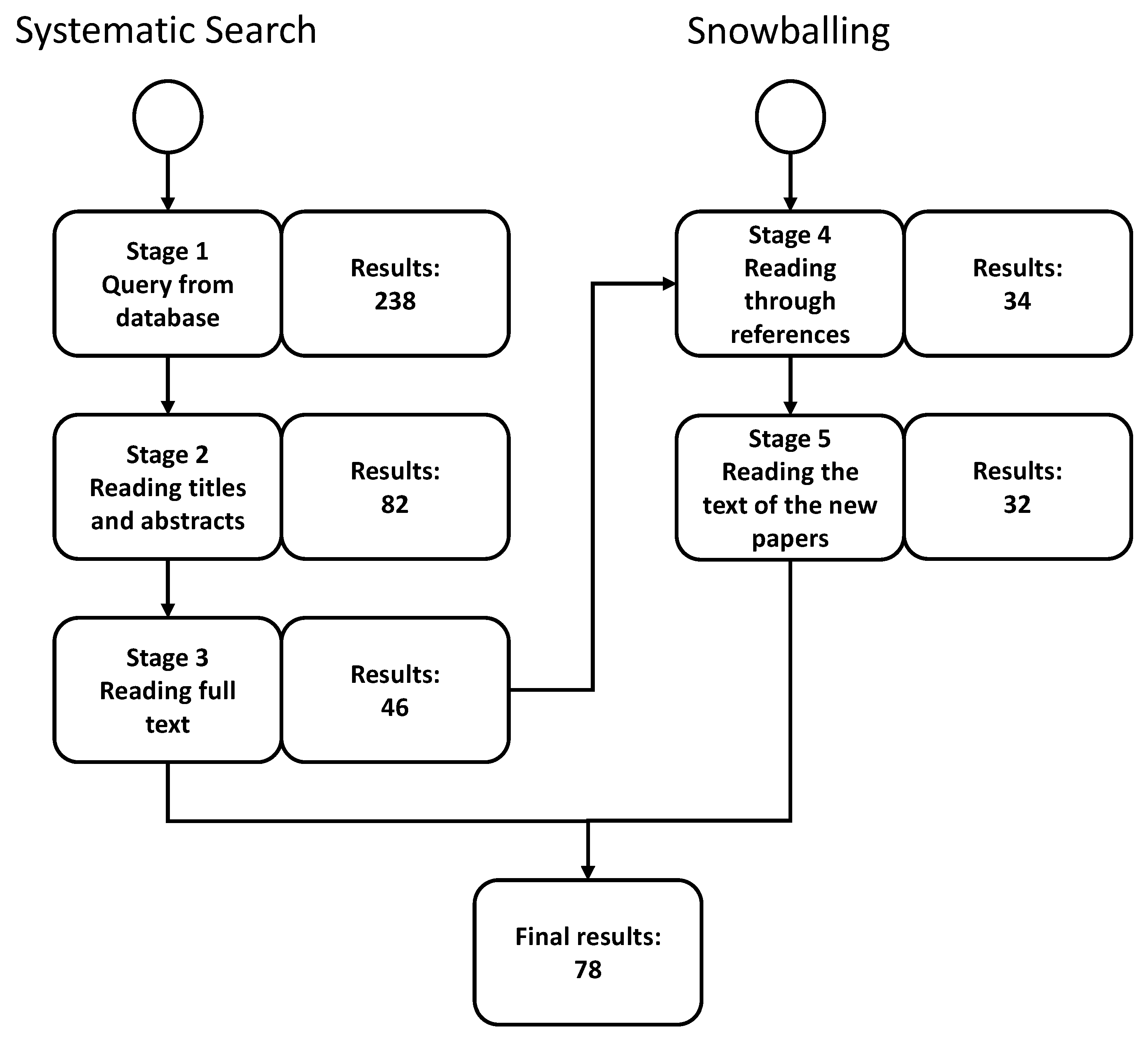 Algorithms 15 00283 g003 550