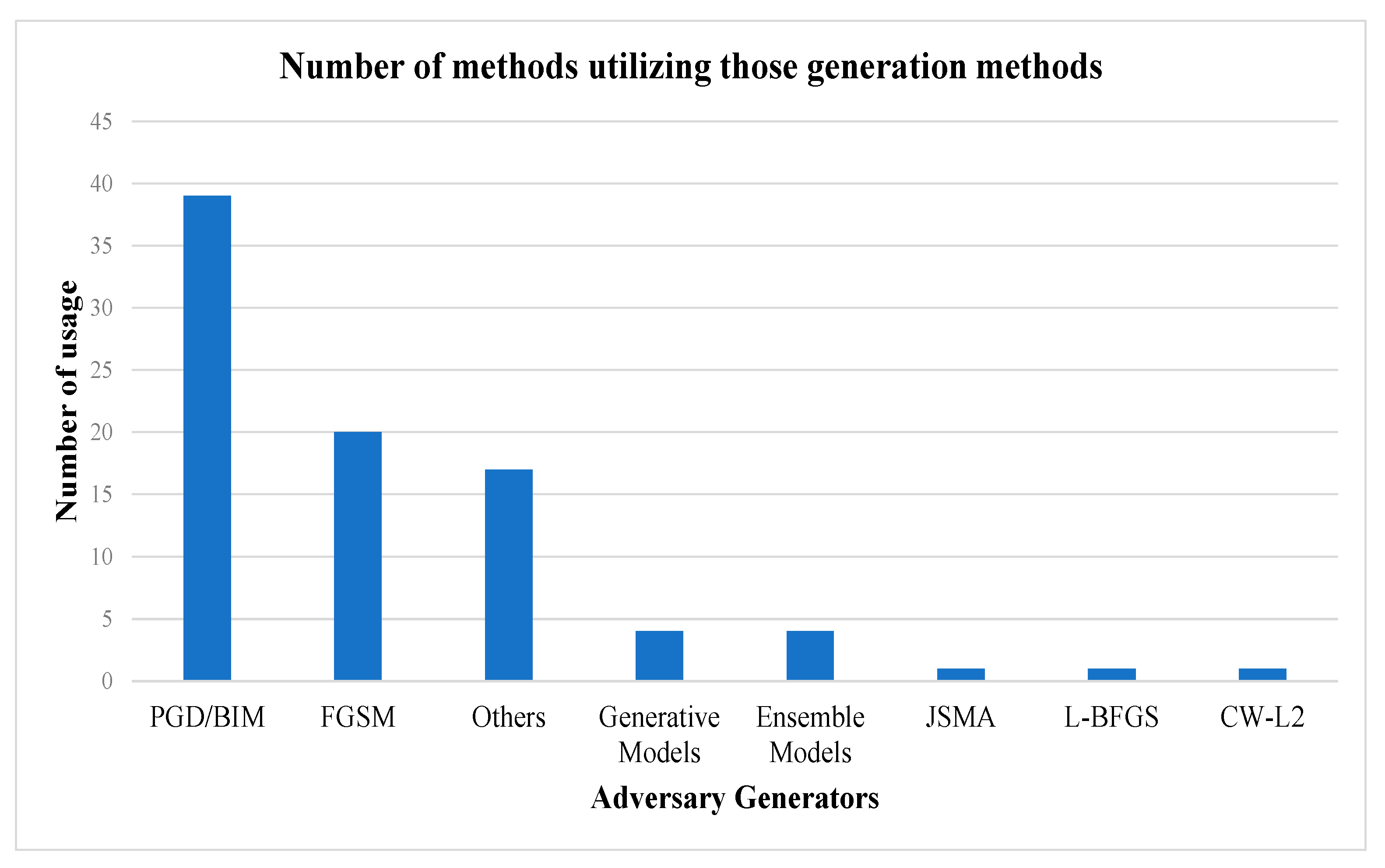 Algorithms 15 00283 g004 550