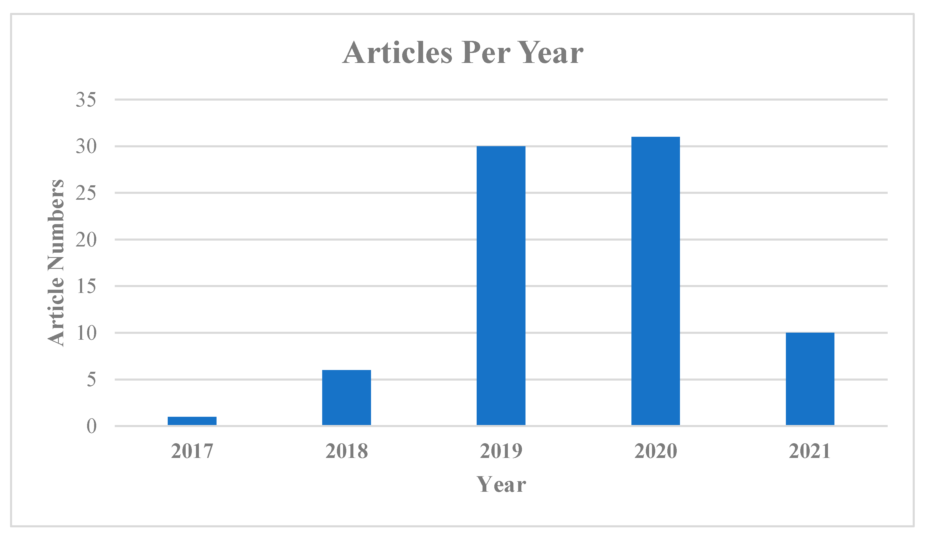Algorithms 15 00283 g005 550