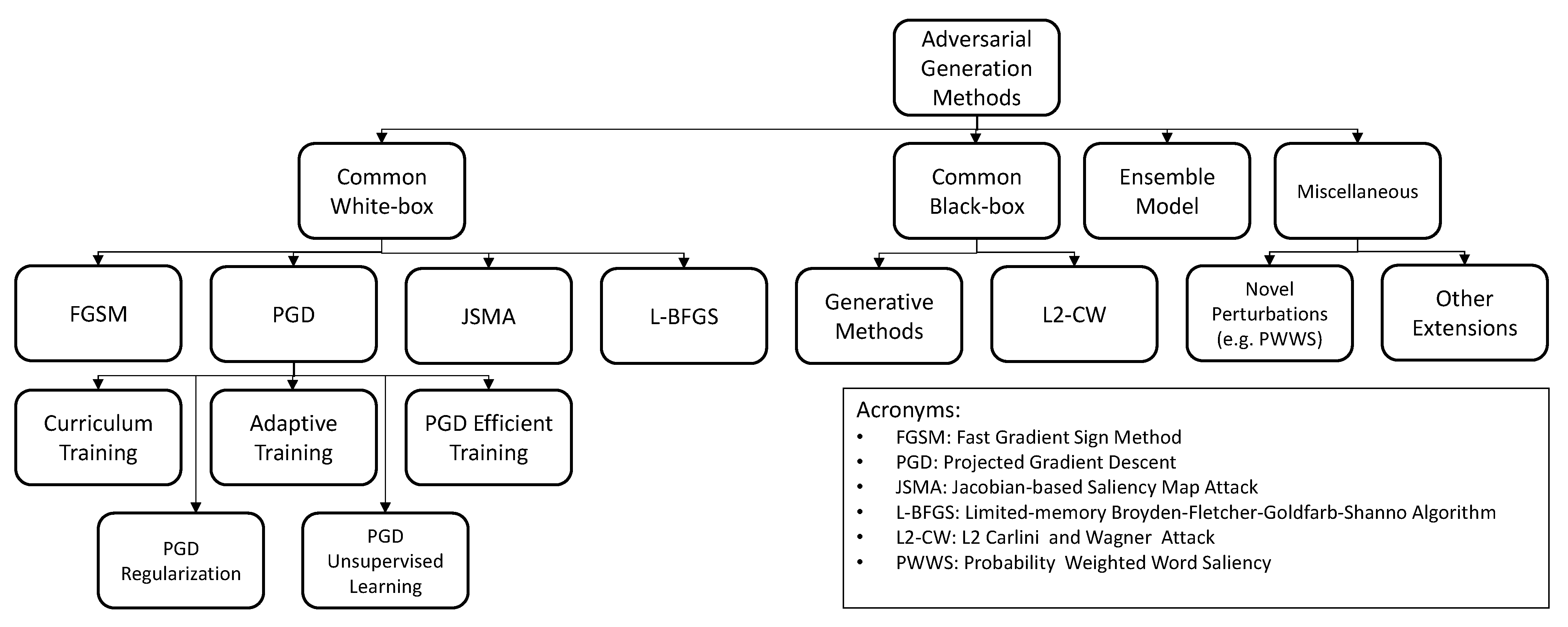 Algorithms 15 00283 g006 550