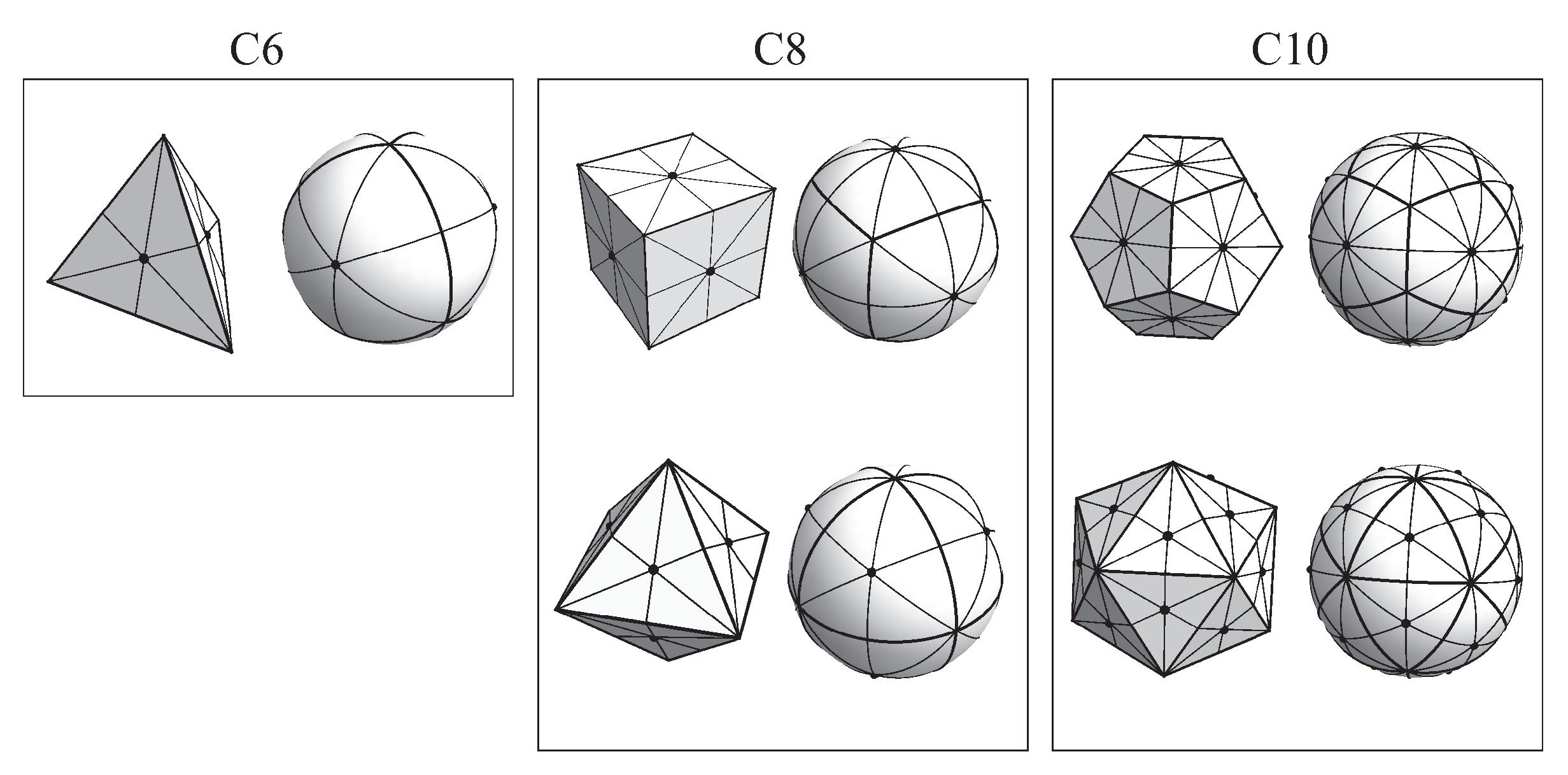 Temari Balls, Spheres, SphereHarmonic: From Japanese
