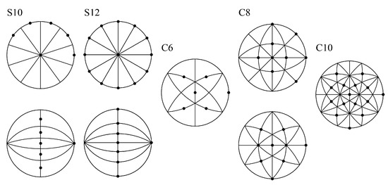 Temari Balls, Spheres, SphereHarmonic: From Japanese