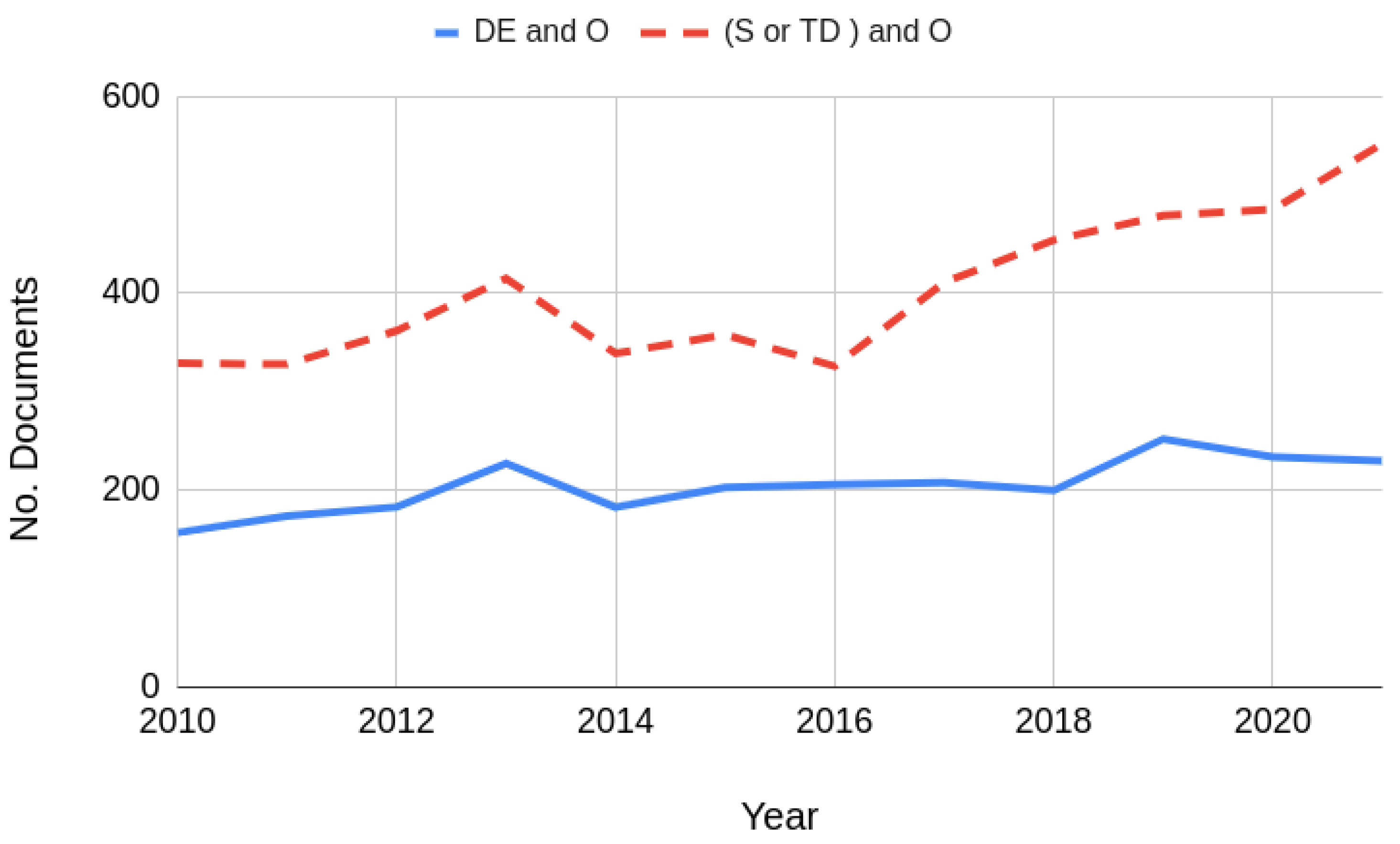 Algorithms 15 00289 g002
