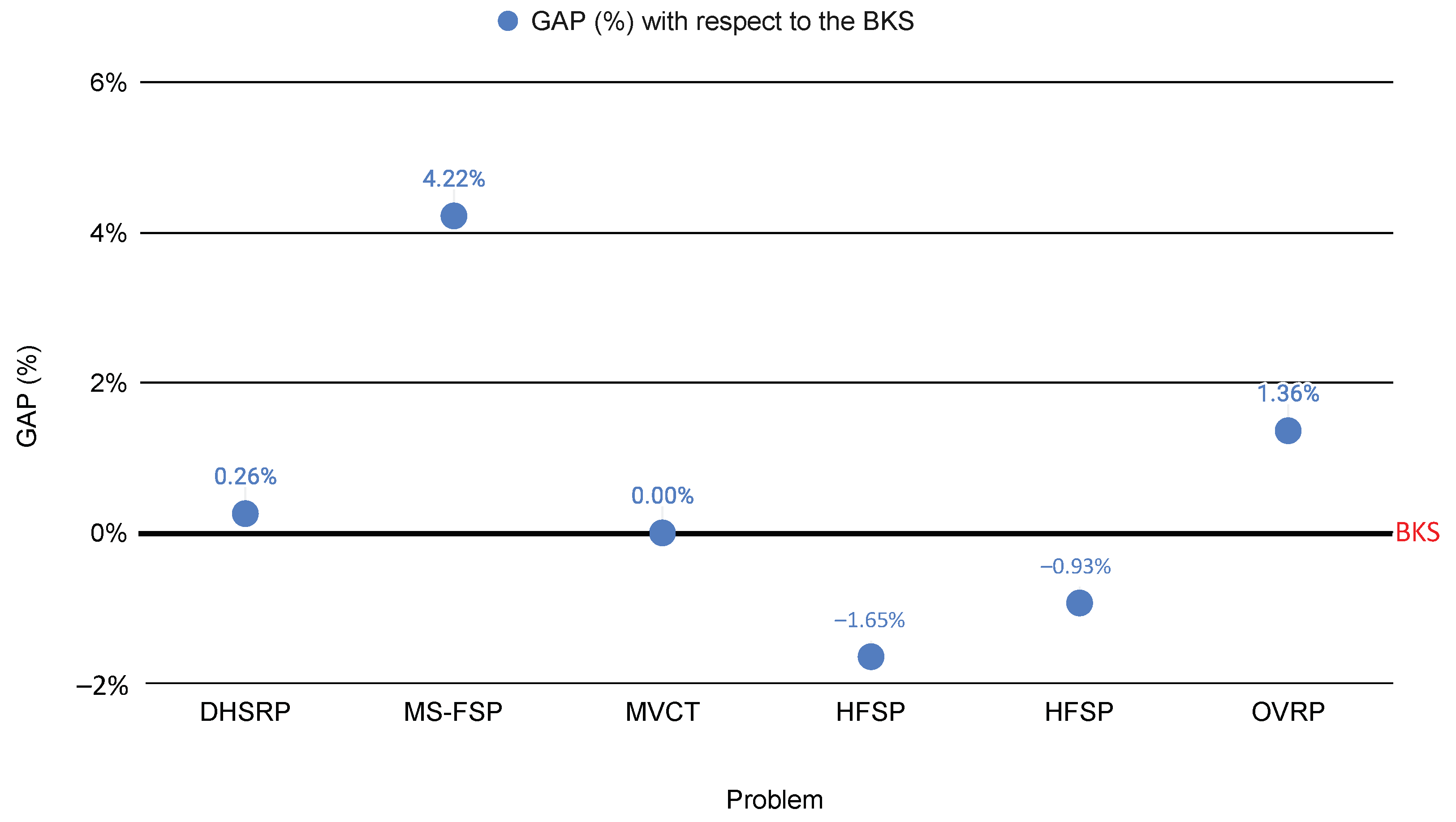 Algorithms 15 00289 g008