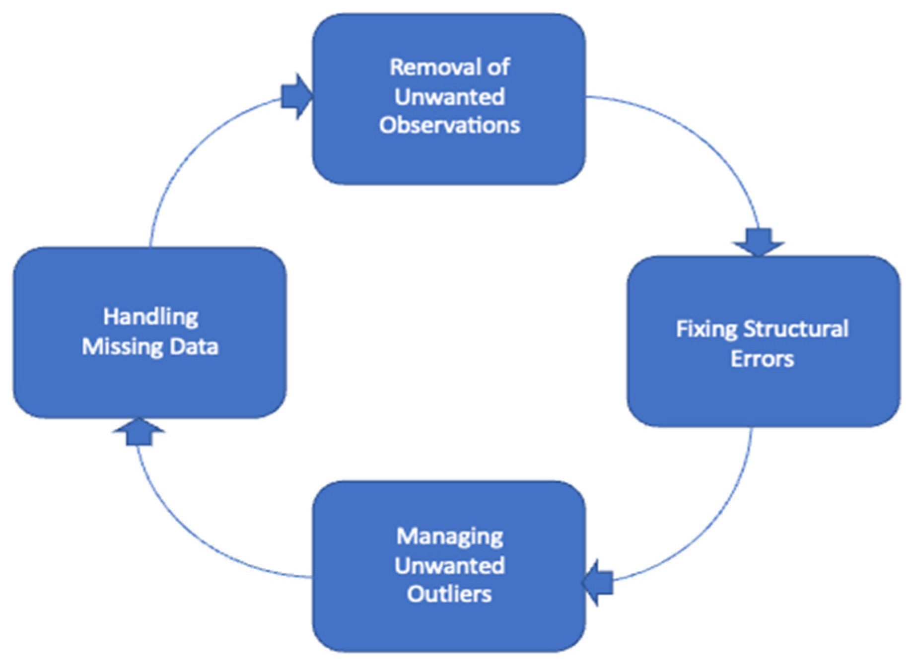 Structure Trolling Refined new