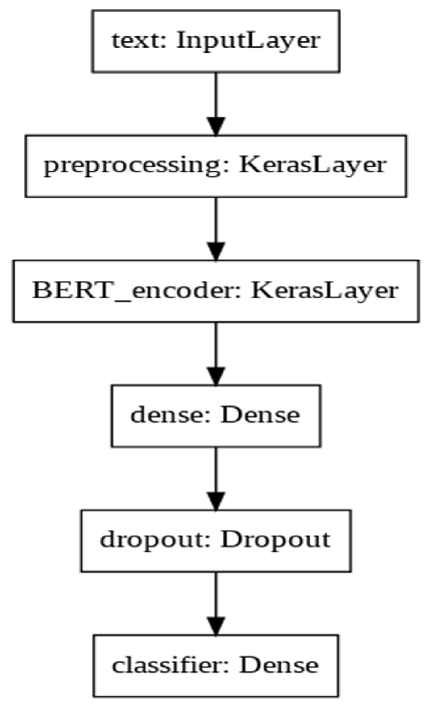 Algorithms 15 00291 g005 550