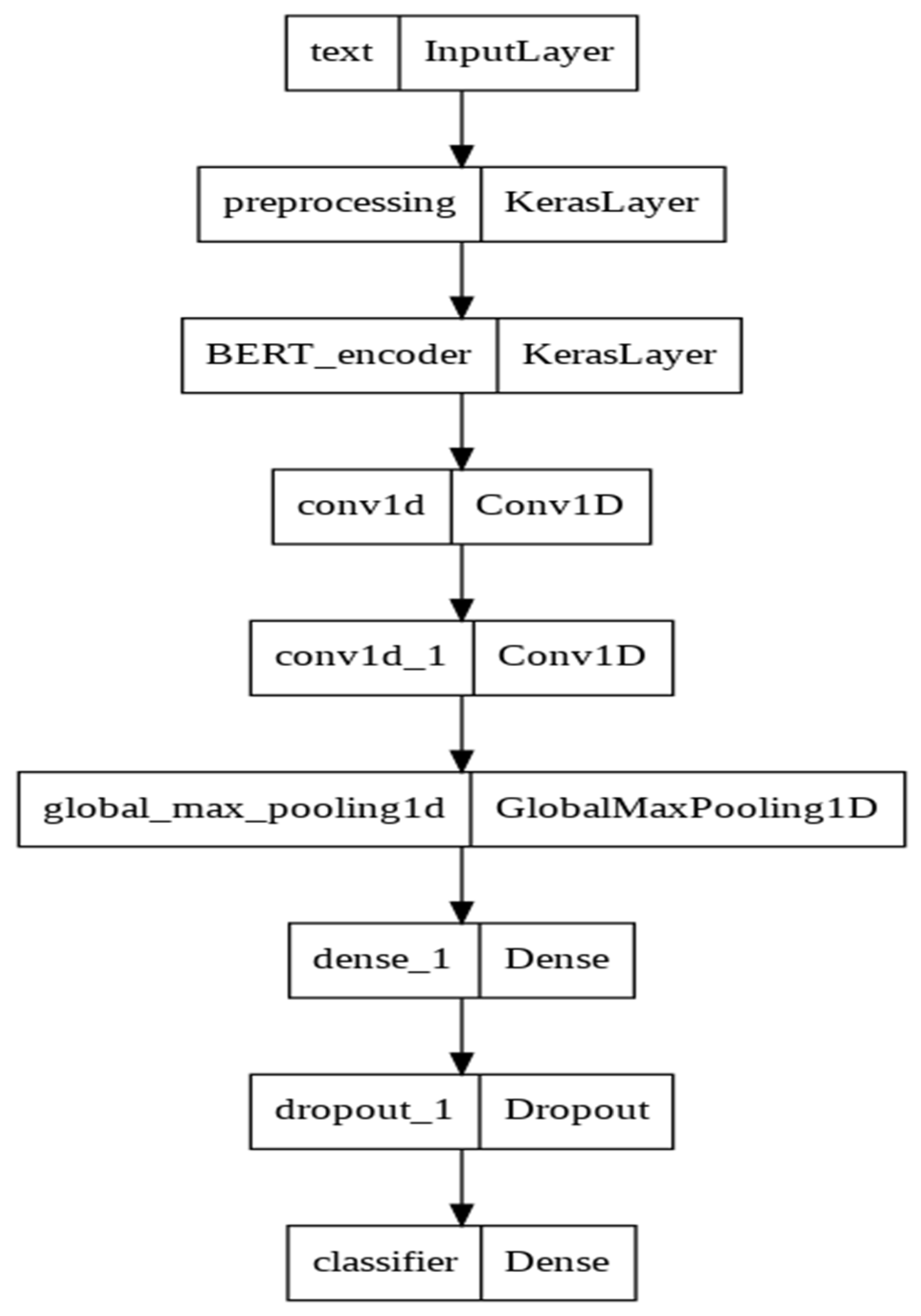 Algorithms 15 00291 g006 550