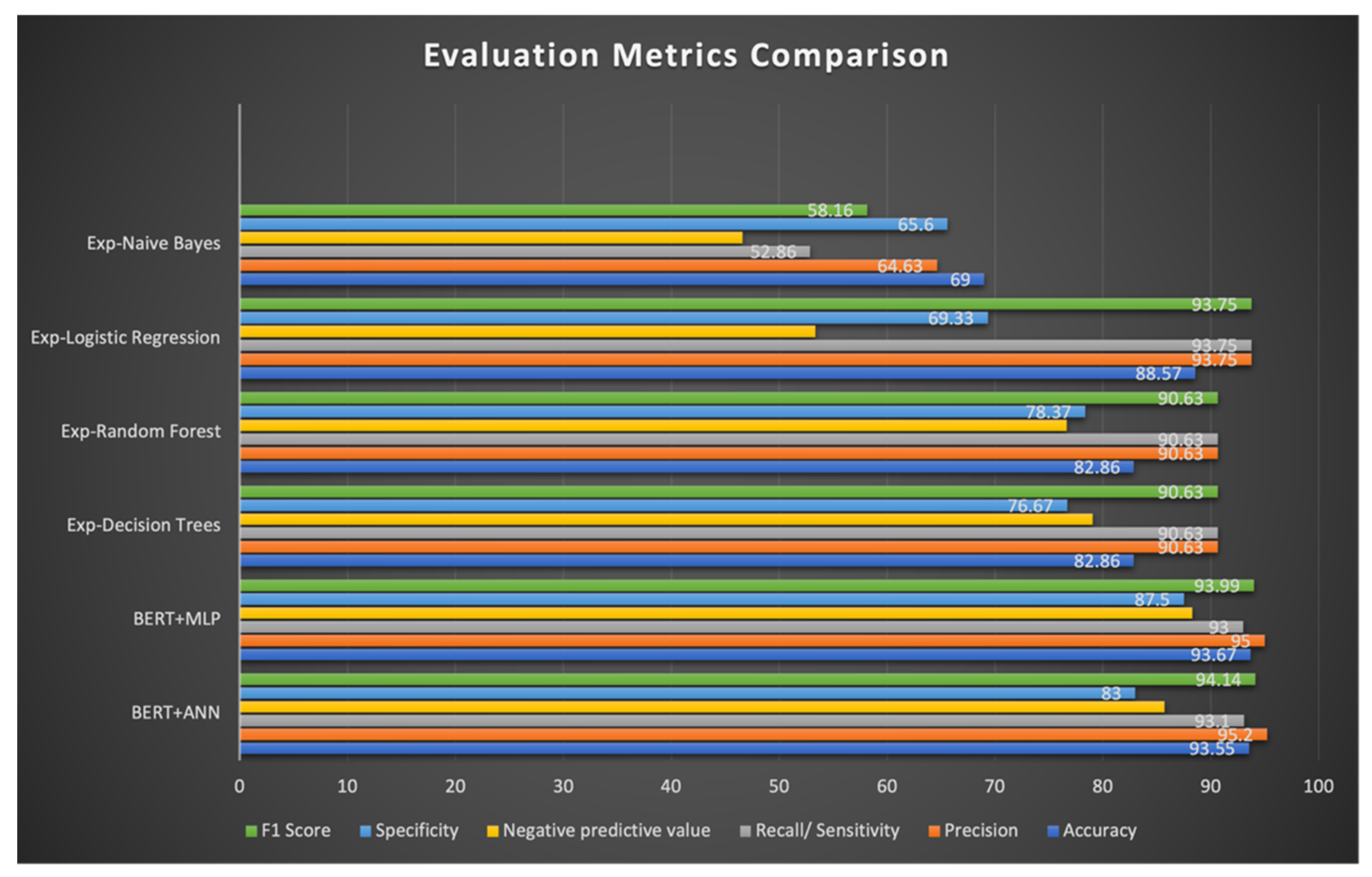 Algorithms 15 00291 g011 550