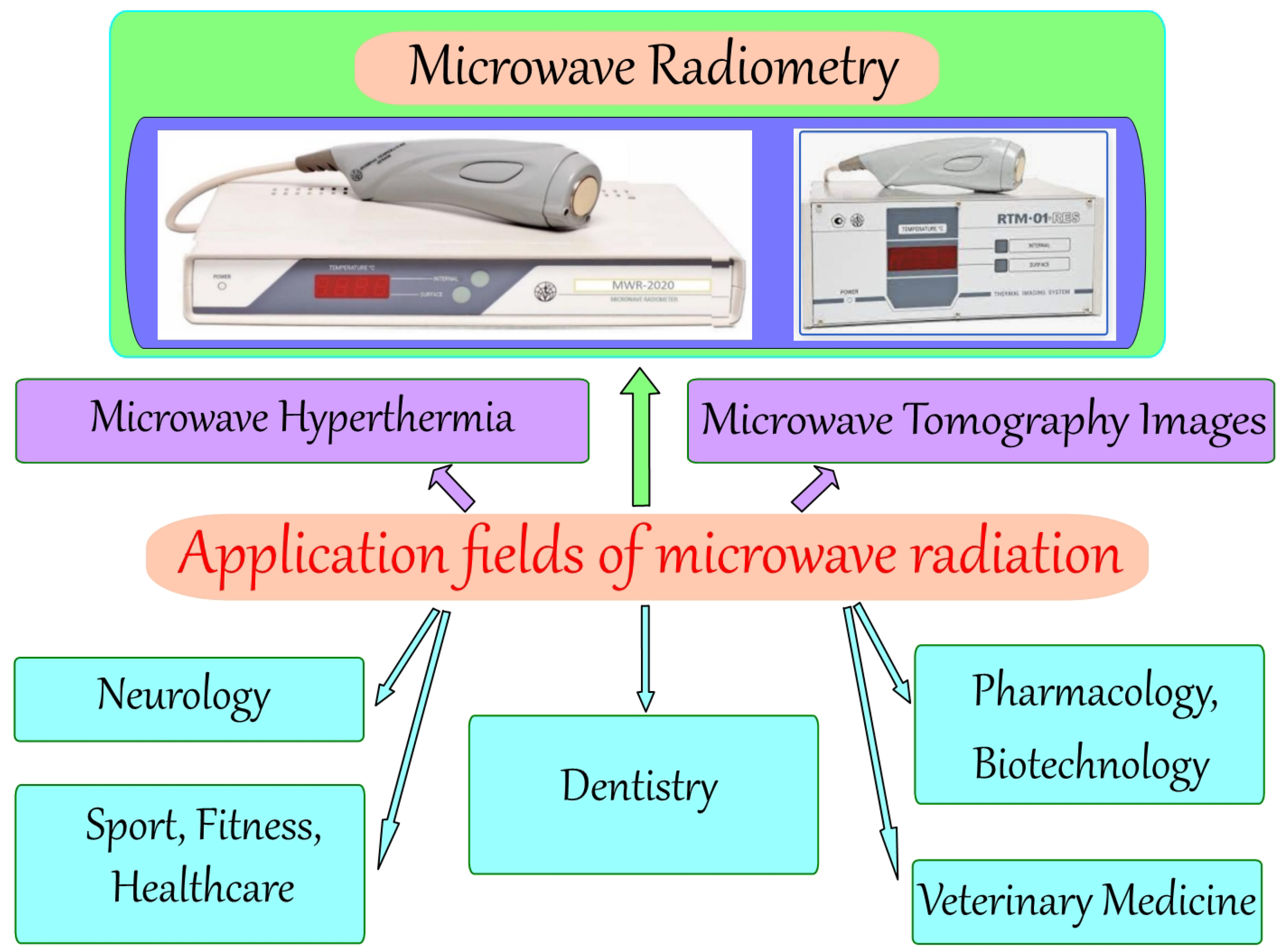 Algorithms 15 00292 g001 Algorithms 15 00292 g001