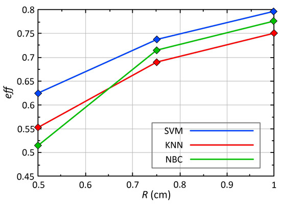Algorithms An Open Access Journal from MDPI