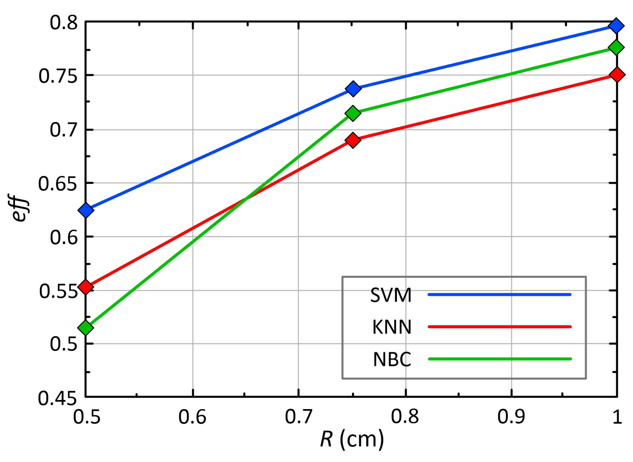 Algorithms 15 00292 g019 Algorithms 15 00292 g019
