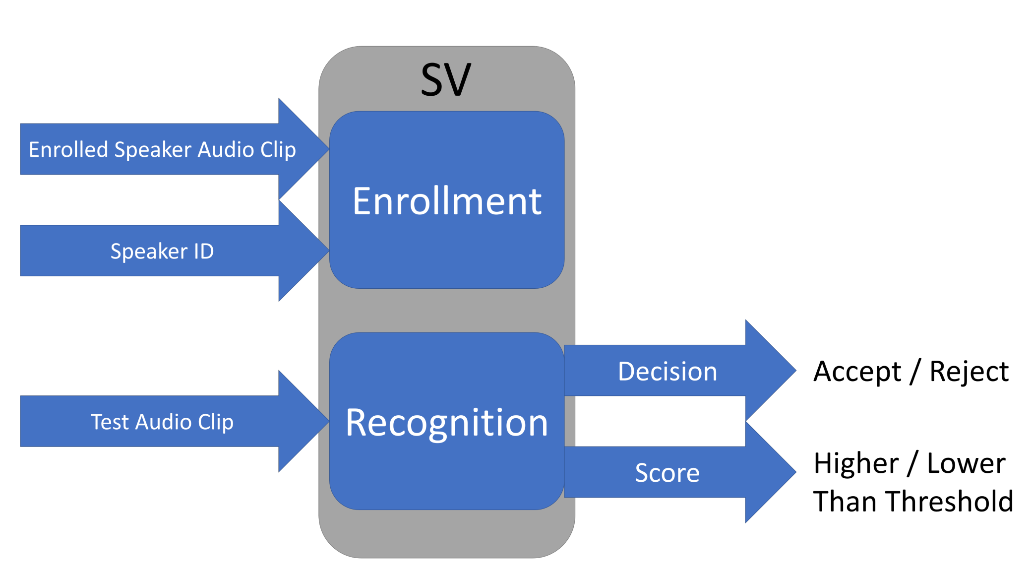 Algorithms 15 00293 g001 550