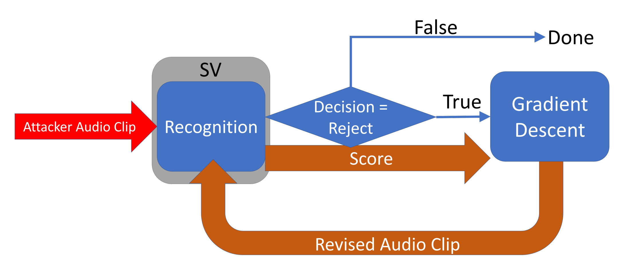 Algorithms 15 00293 g002 550