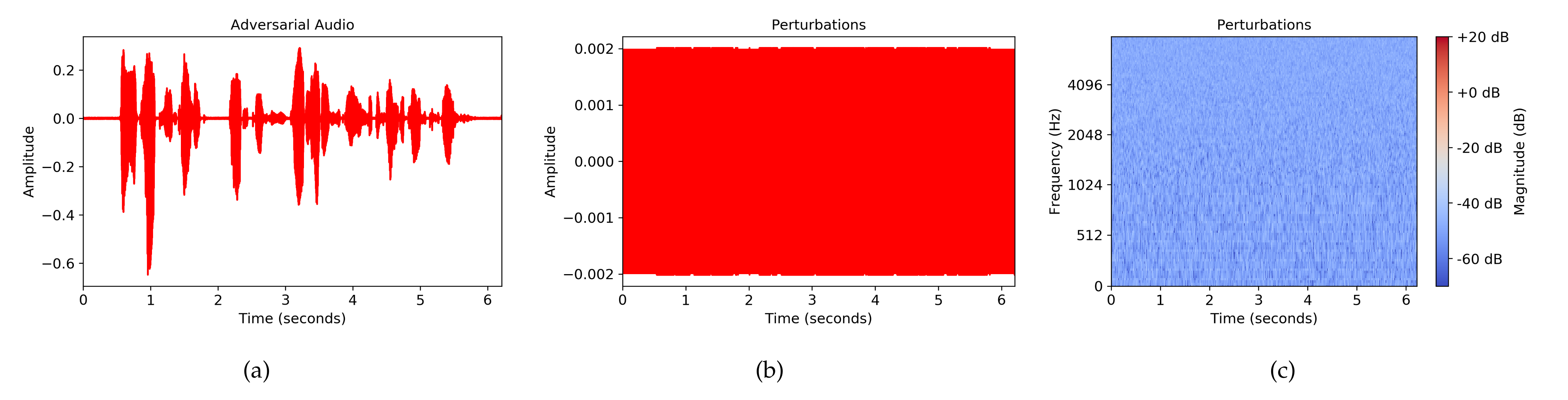Algorithms 15 00293 g003 550