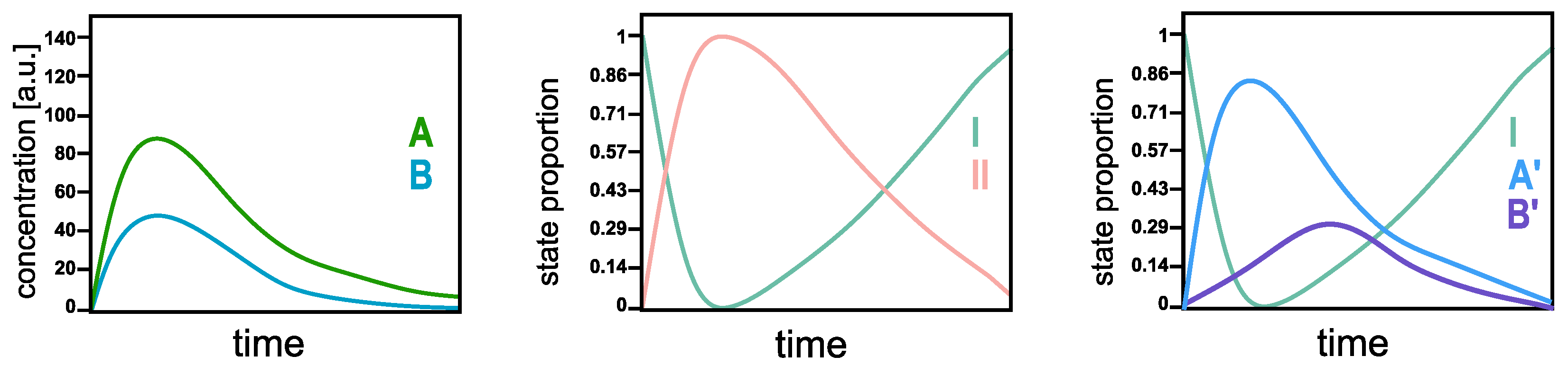 Algorithms 15 00297 g002 550