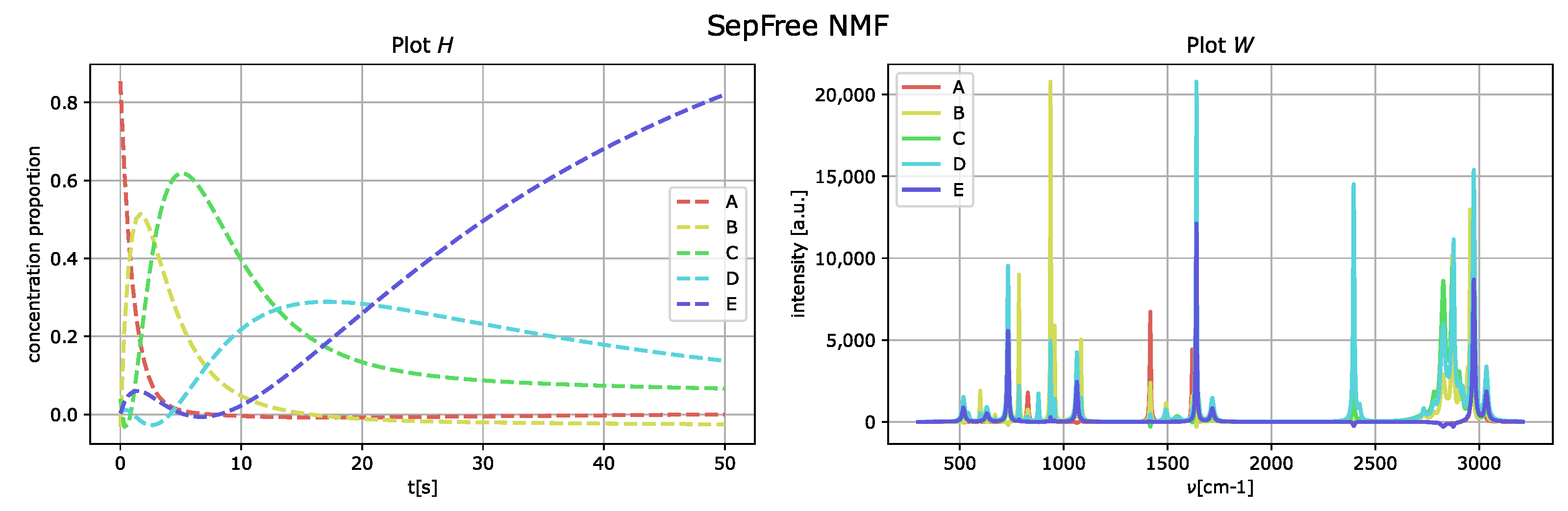 Algorithms 15 00297 g005 550