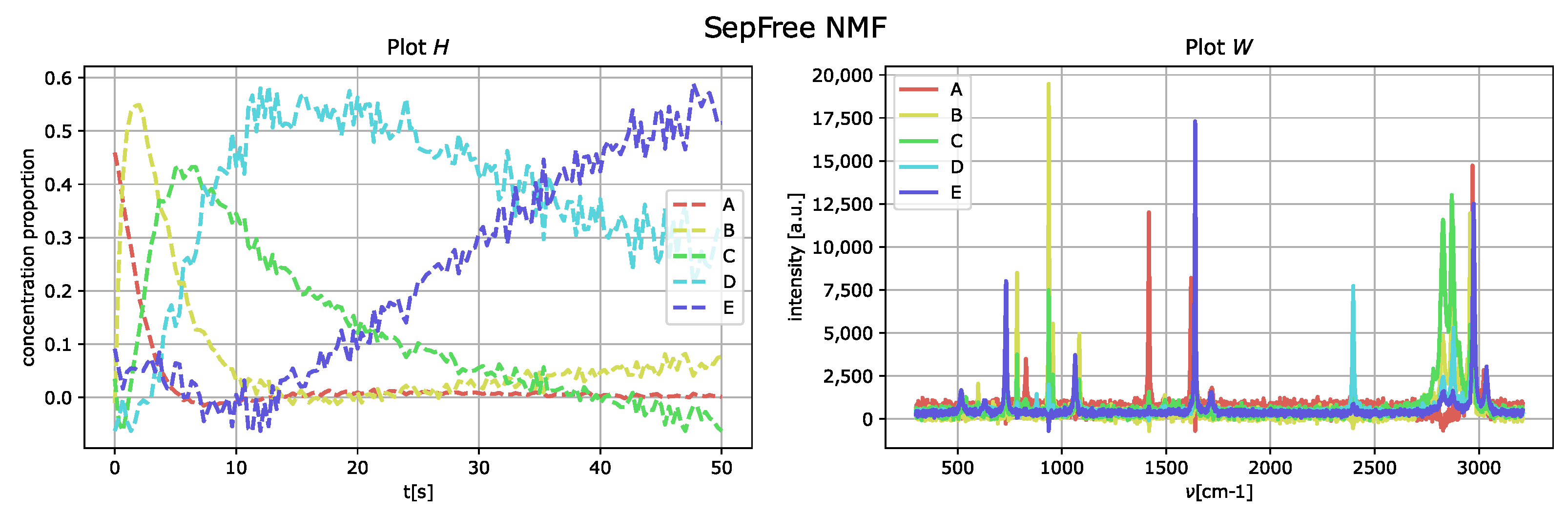 Algorithms 15 00297 g006 550