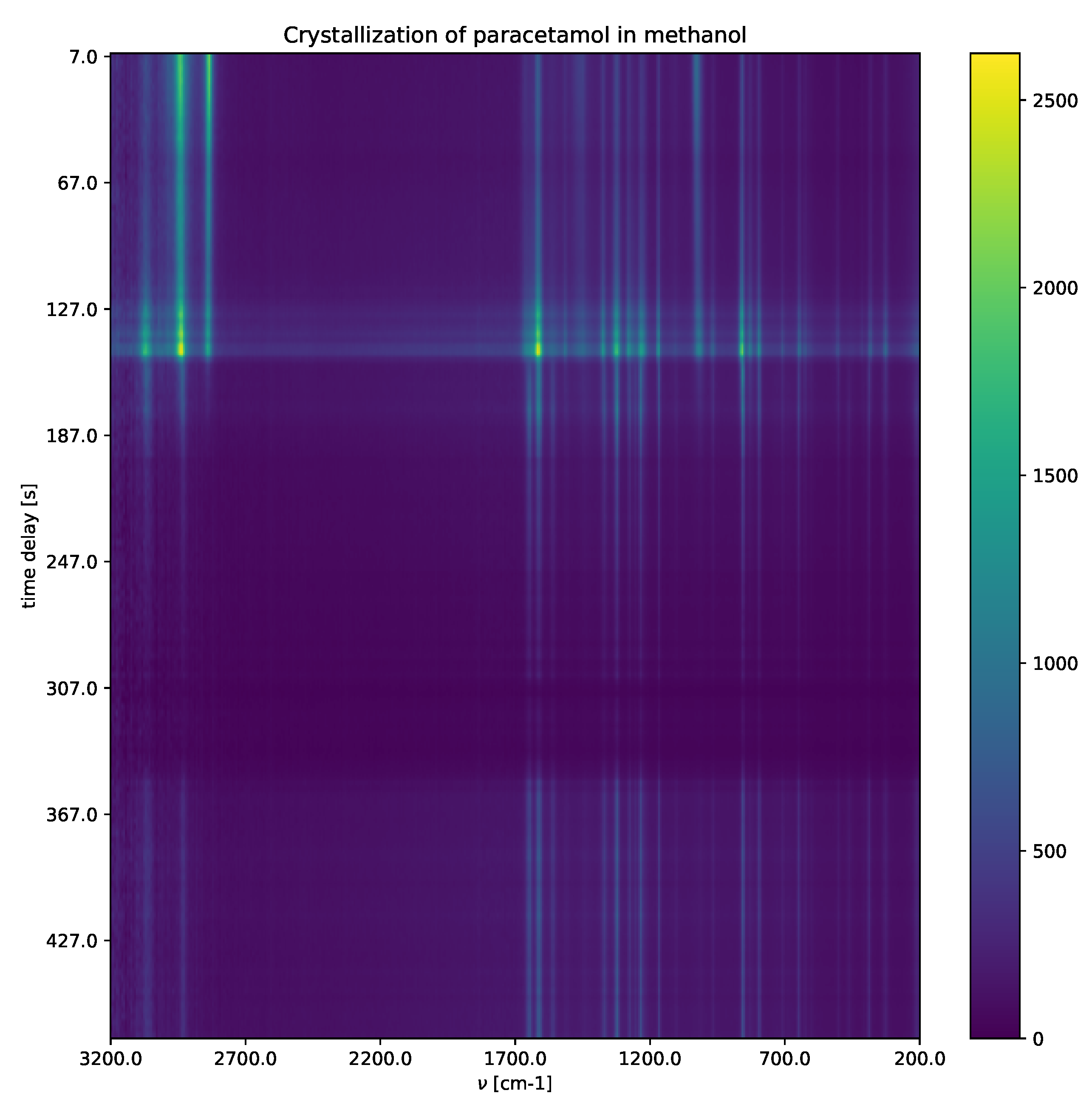 Algorithms 15 00297 g007 550